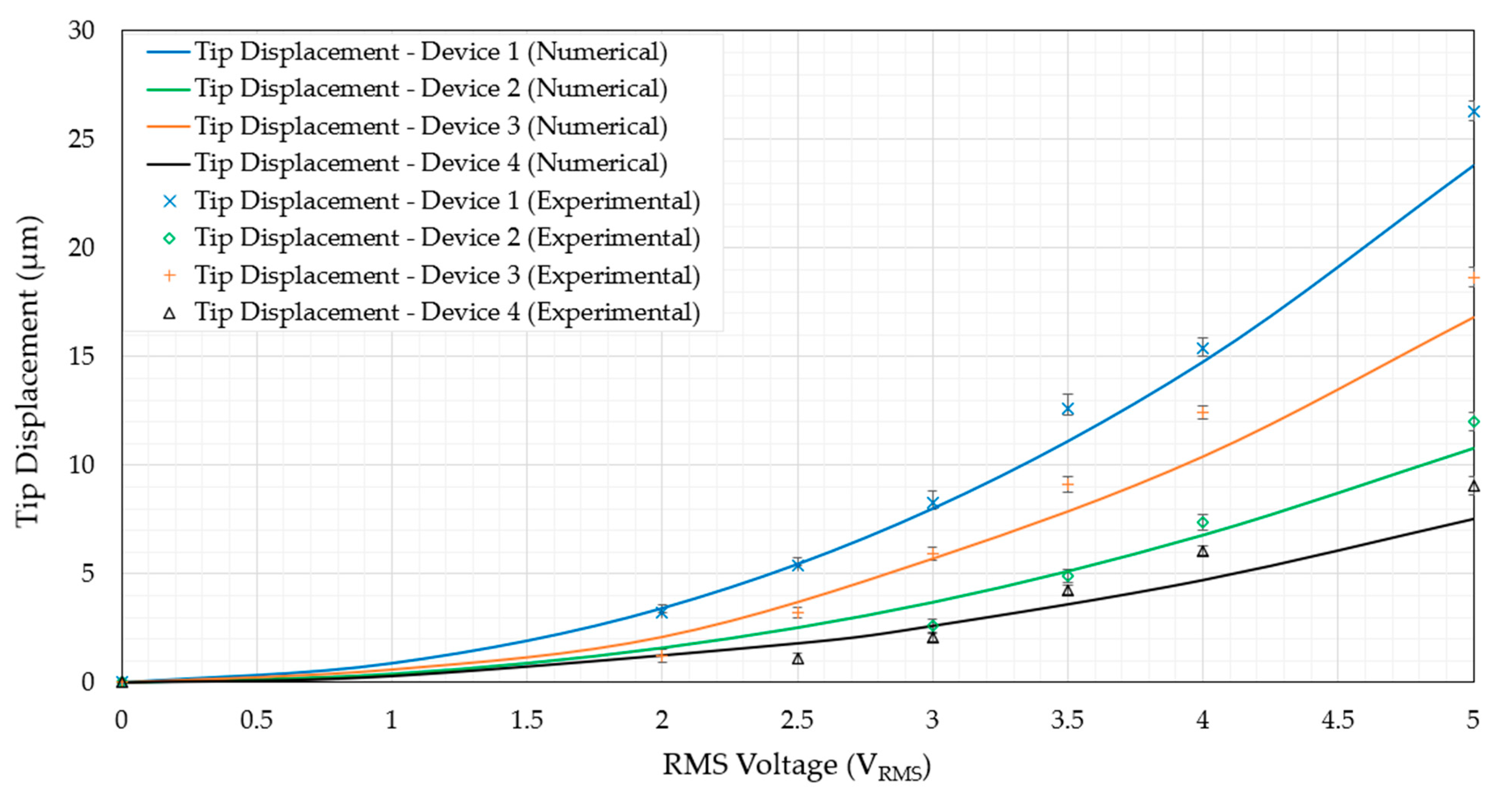 Micromachines 14 01264 g015 Micromachines 14 01264 g015