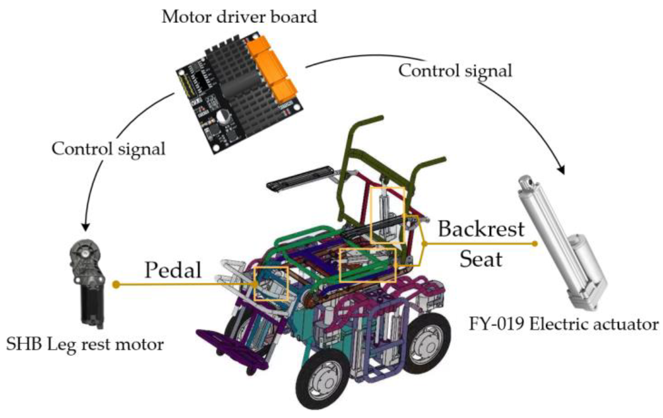Micromachines 14 01265 g001 Micromachines 14 01265 g001
