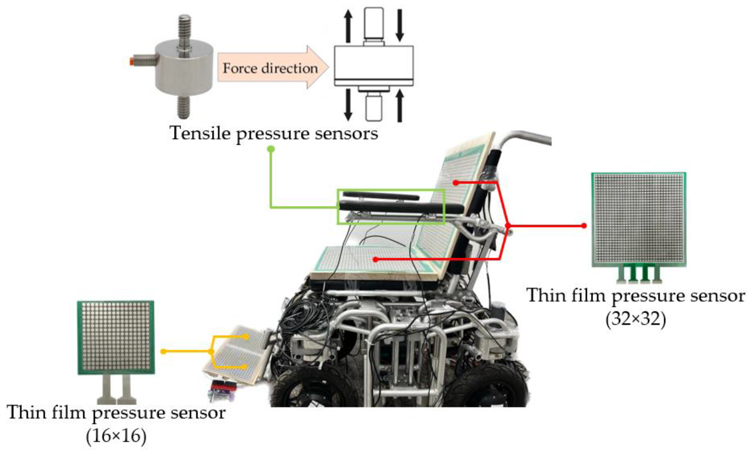 Micromachines 14 01265 g002 Micromachines 14 01265 g002