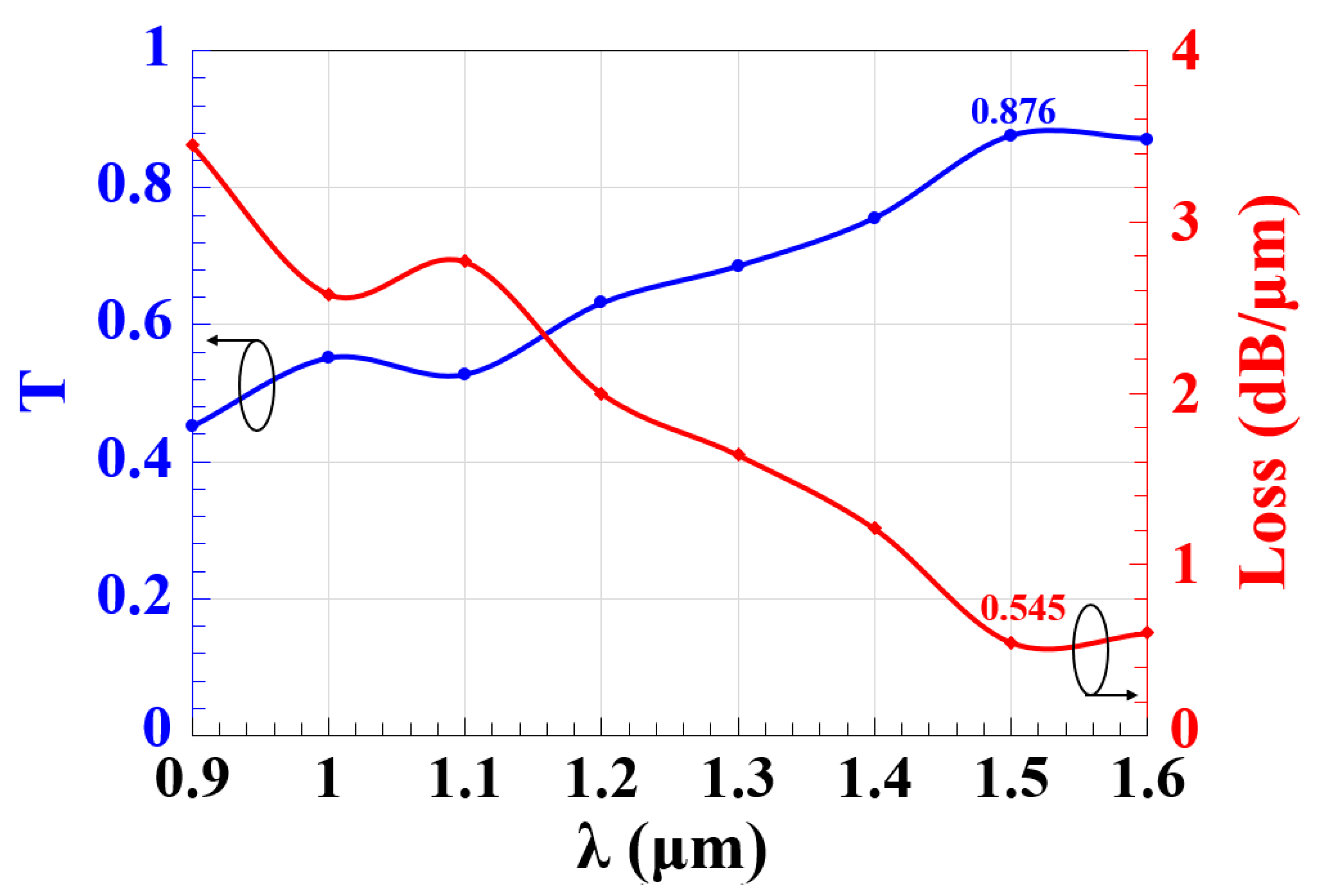 Micromachines 14 01266 g002 Micromachines 14 01266 g002