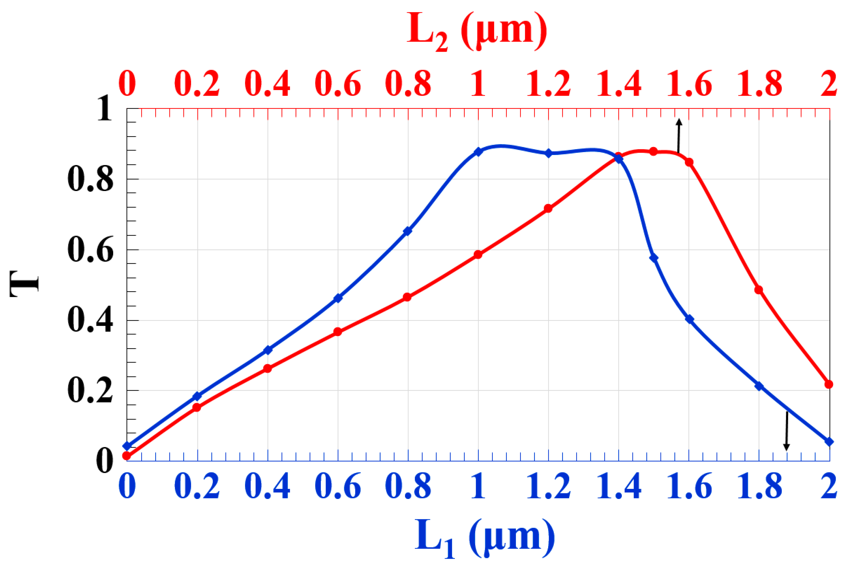 Micromachines 14 01266 g004 Micromachines 14 01266 g004