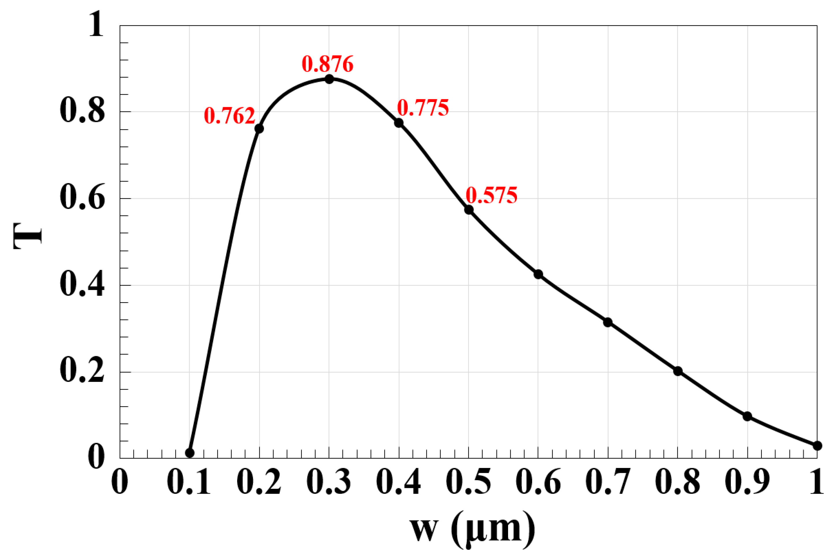 Micromachines 14 01266 g005 Micromachines 14 01266 g005