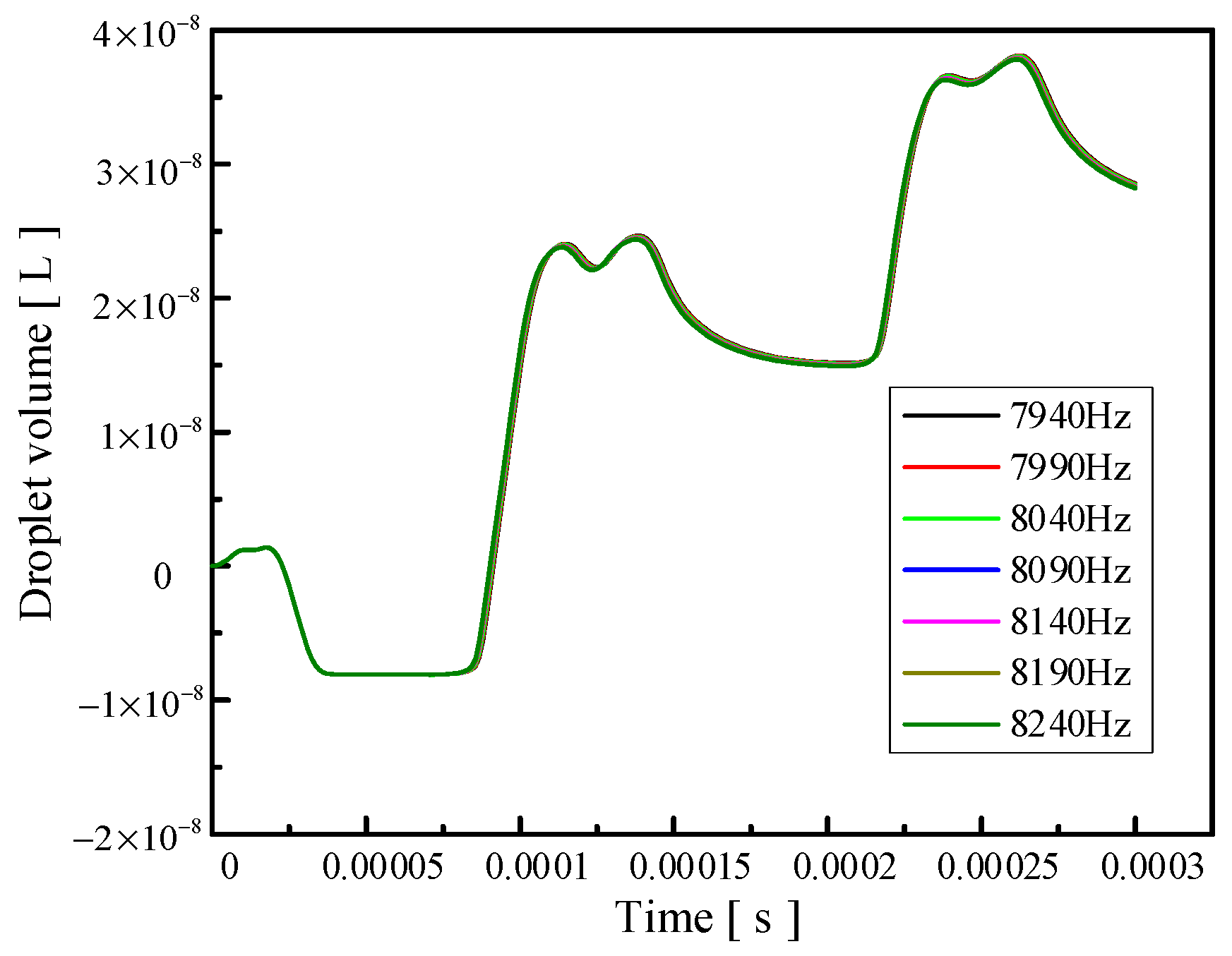 Micromachines 14 01267 g013