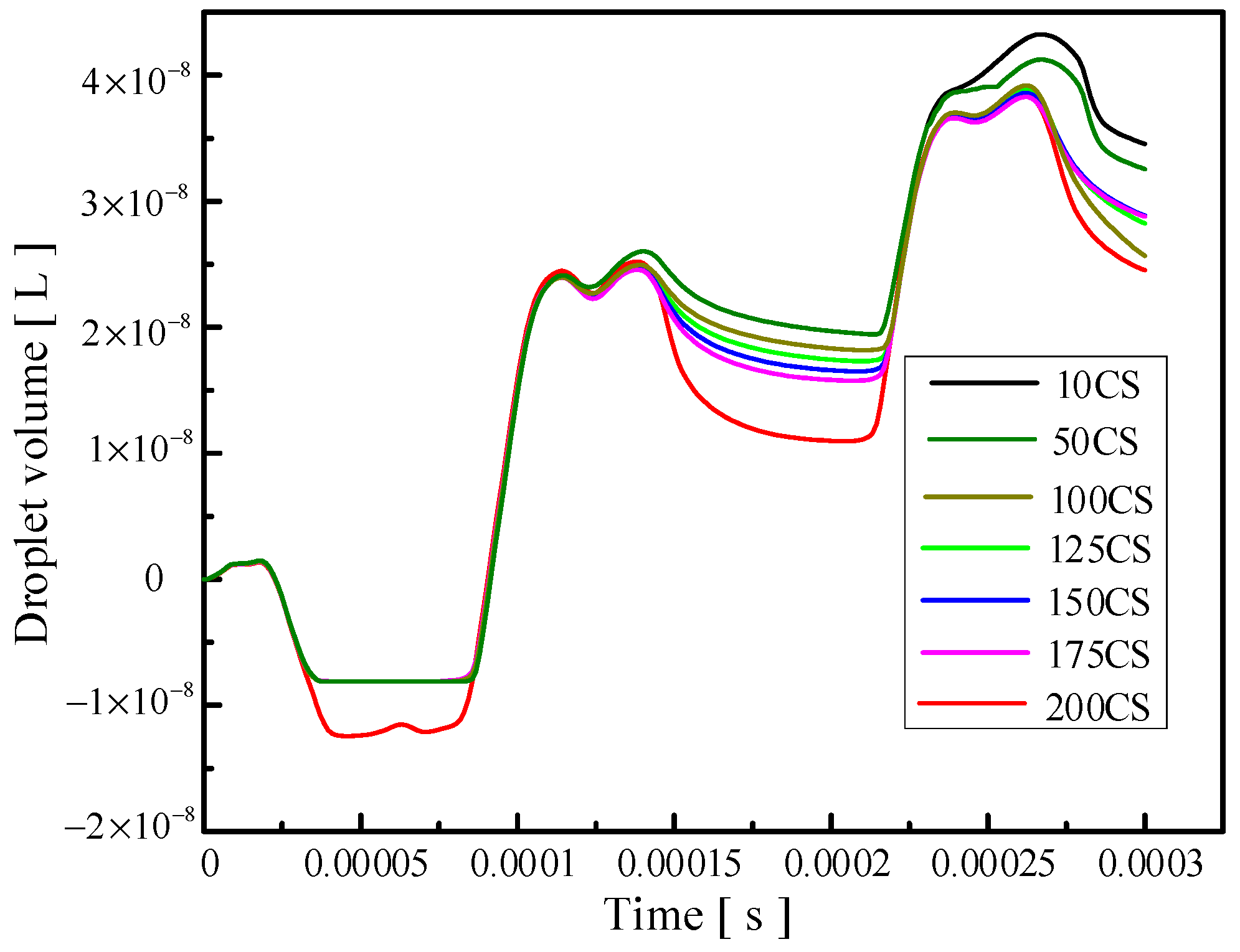 Micromachines 14 01267 g016