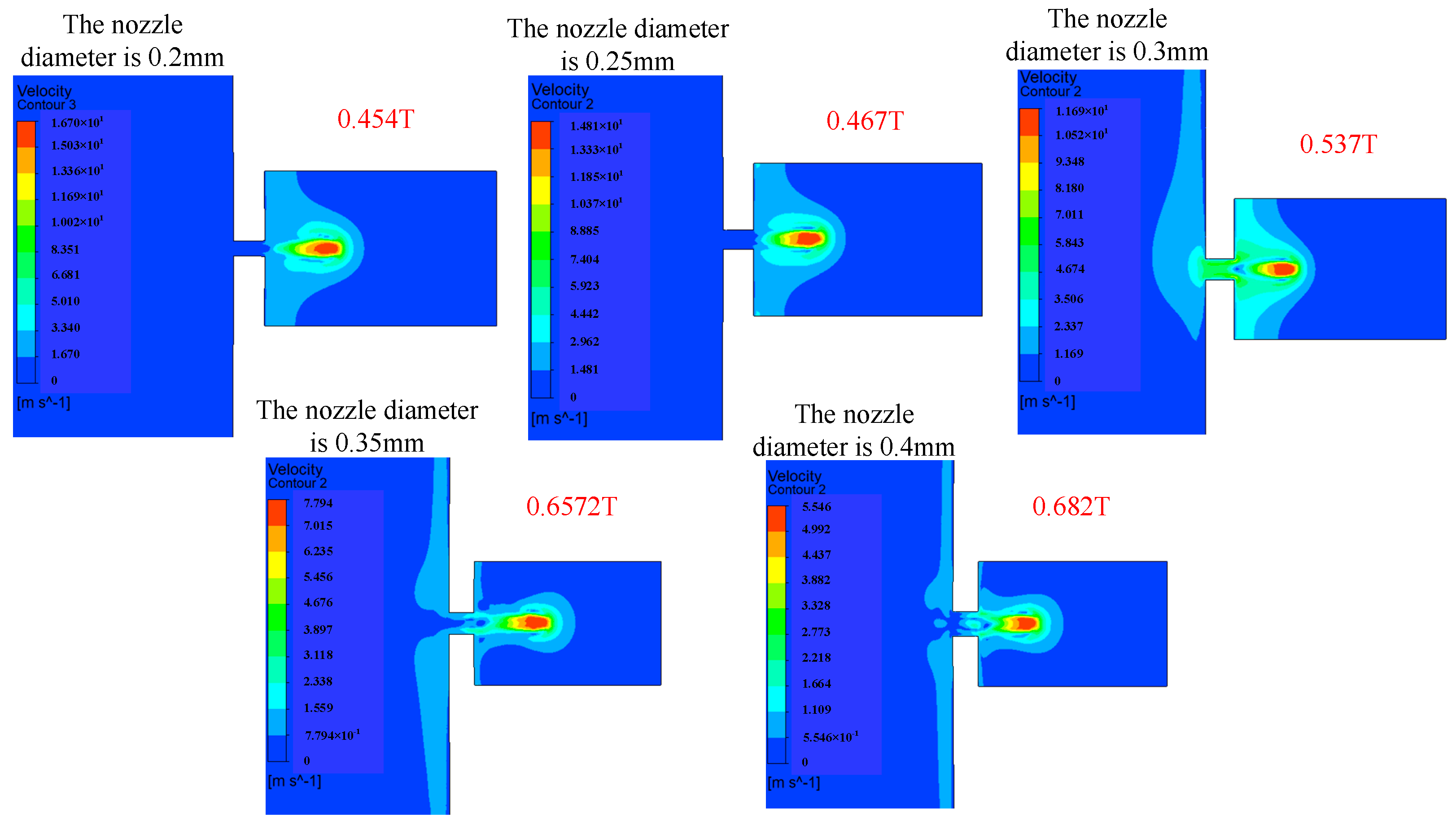 Micromachines 14 01267 g018