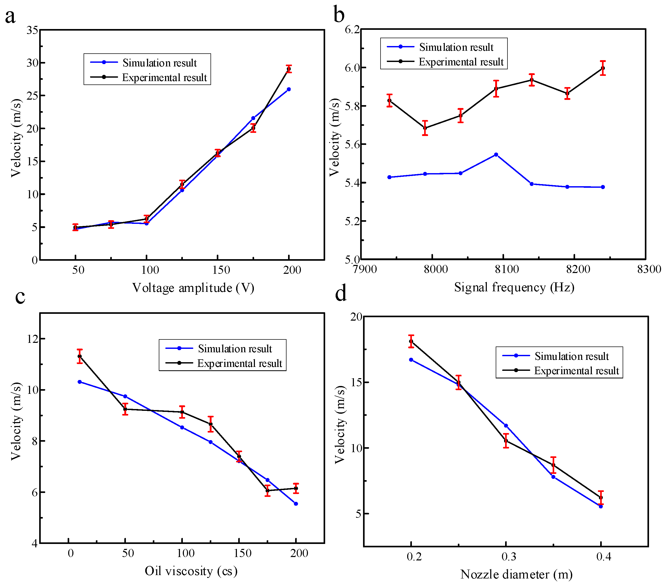 Micromachines 14 01267 g022