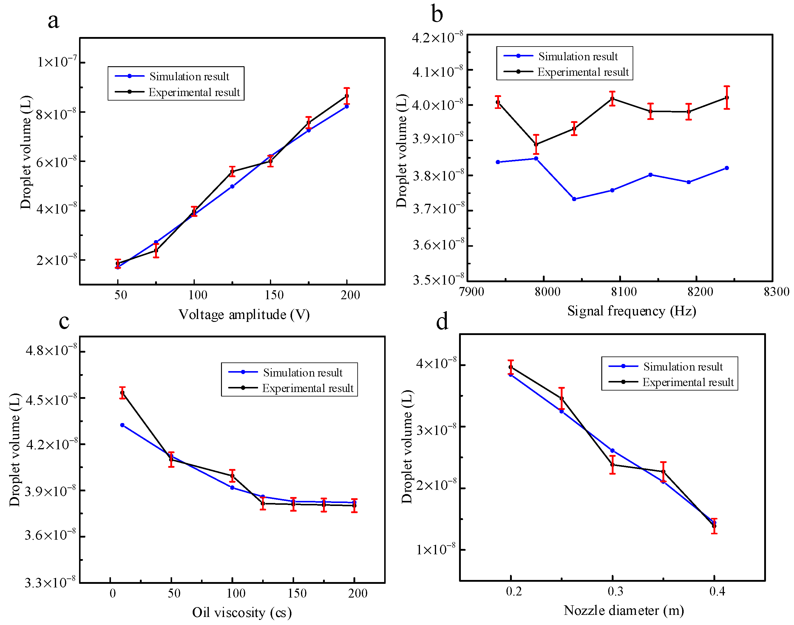 Micromachines 14 01267 g023