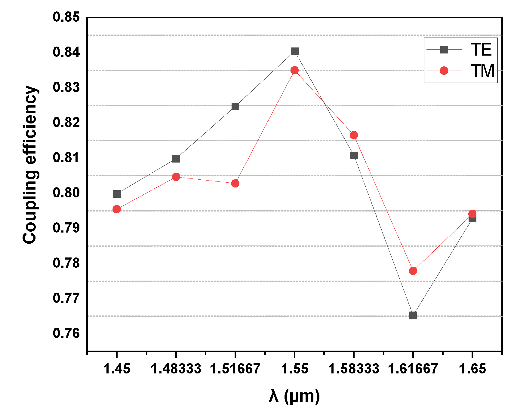Micromachines 14 01268 g003 Micromachines 14 01268 g003