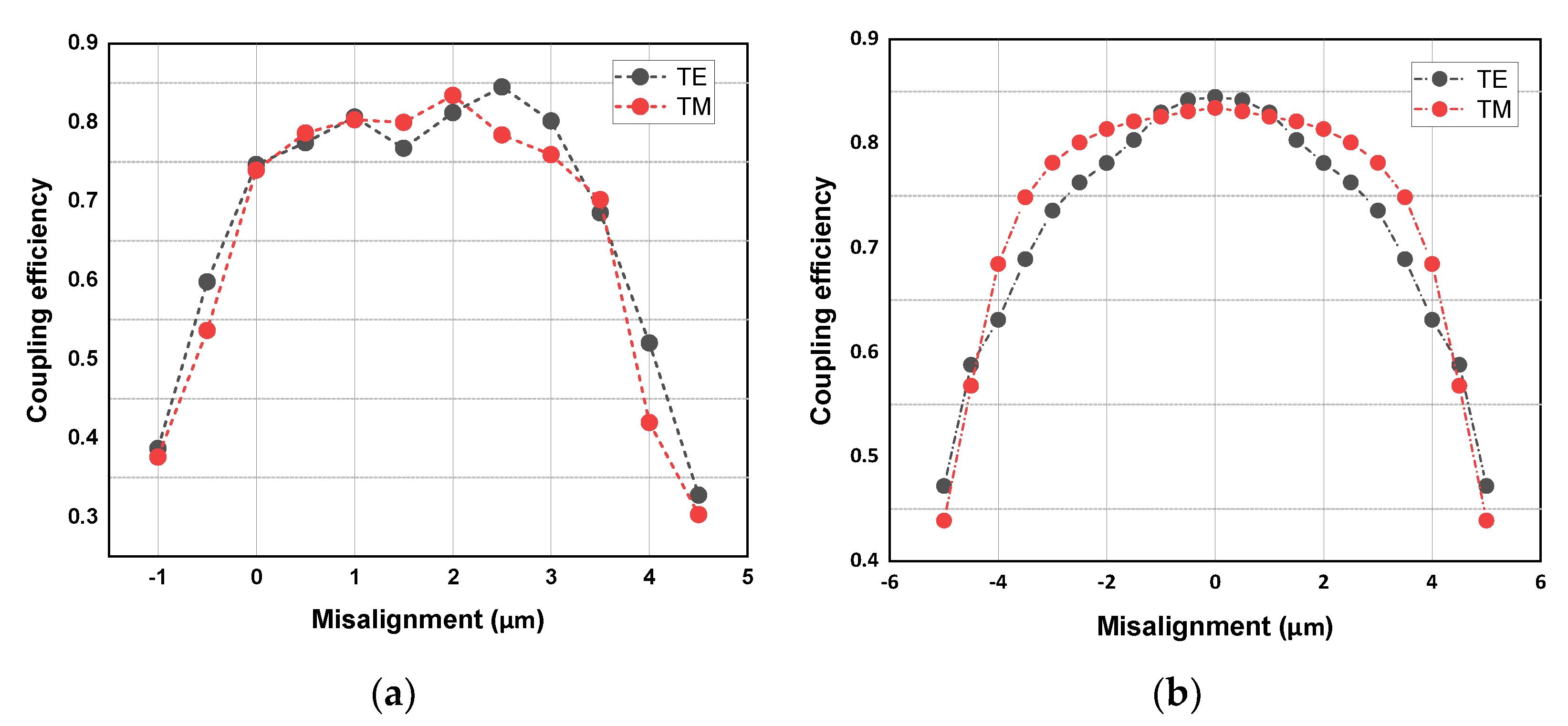 Micromachines 14 01268 g004 Micromachines 14 01268 g004