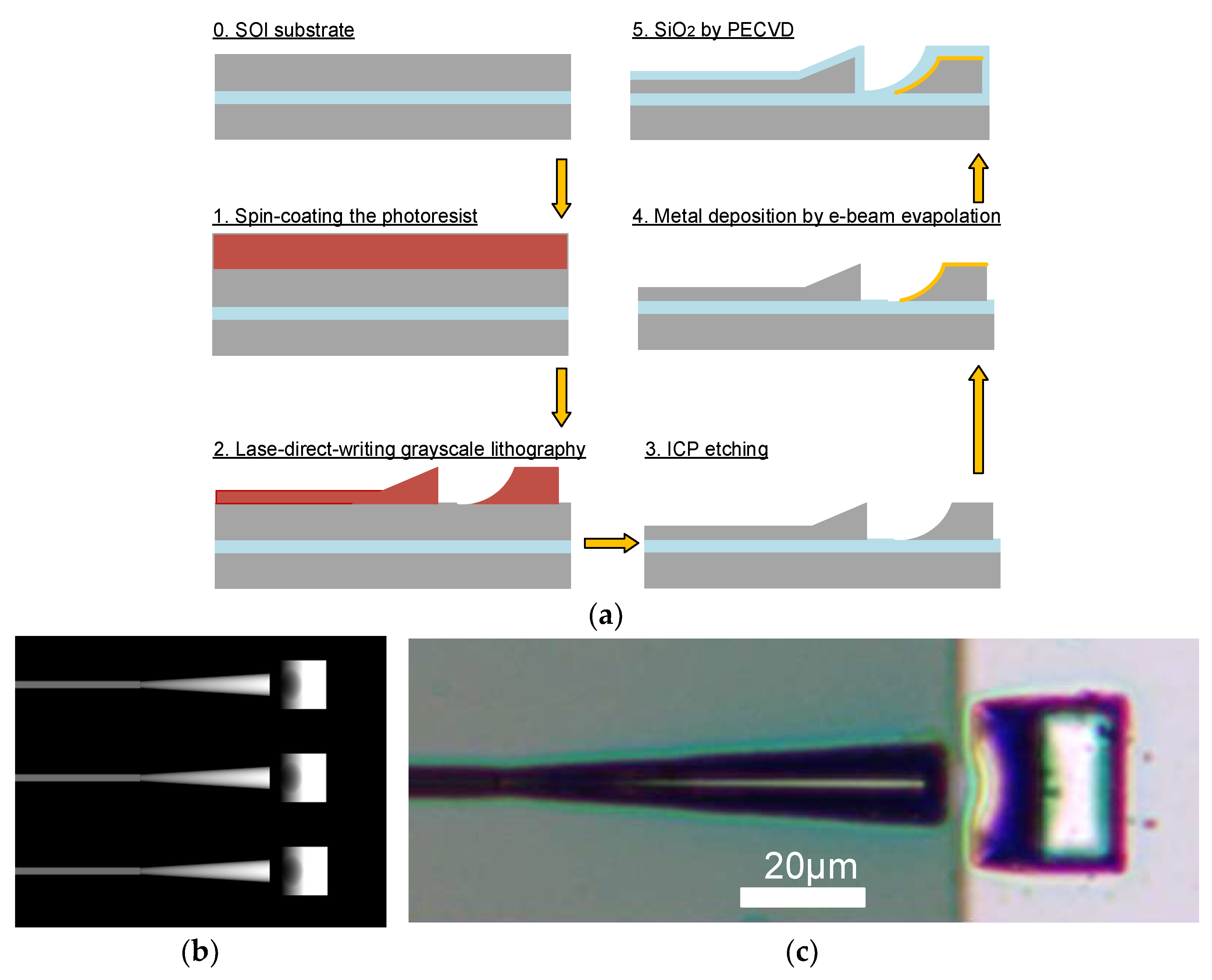 Micromachines 14 01268 g005 Micromachines 14 01268 g005