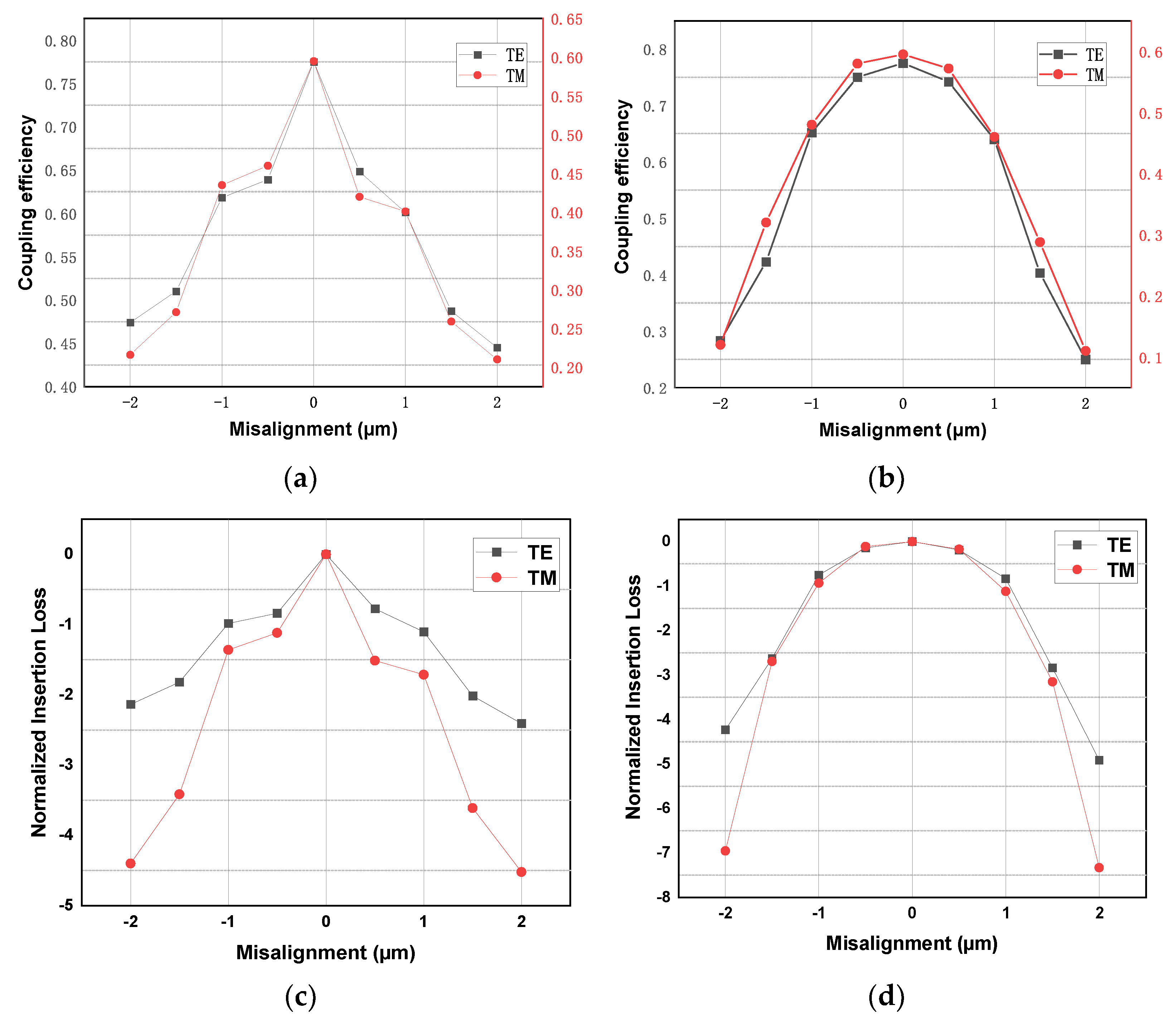 Micromachines 14 01268 g007 Micromachines 14 01268 g007