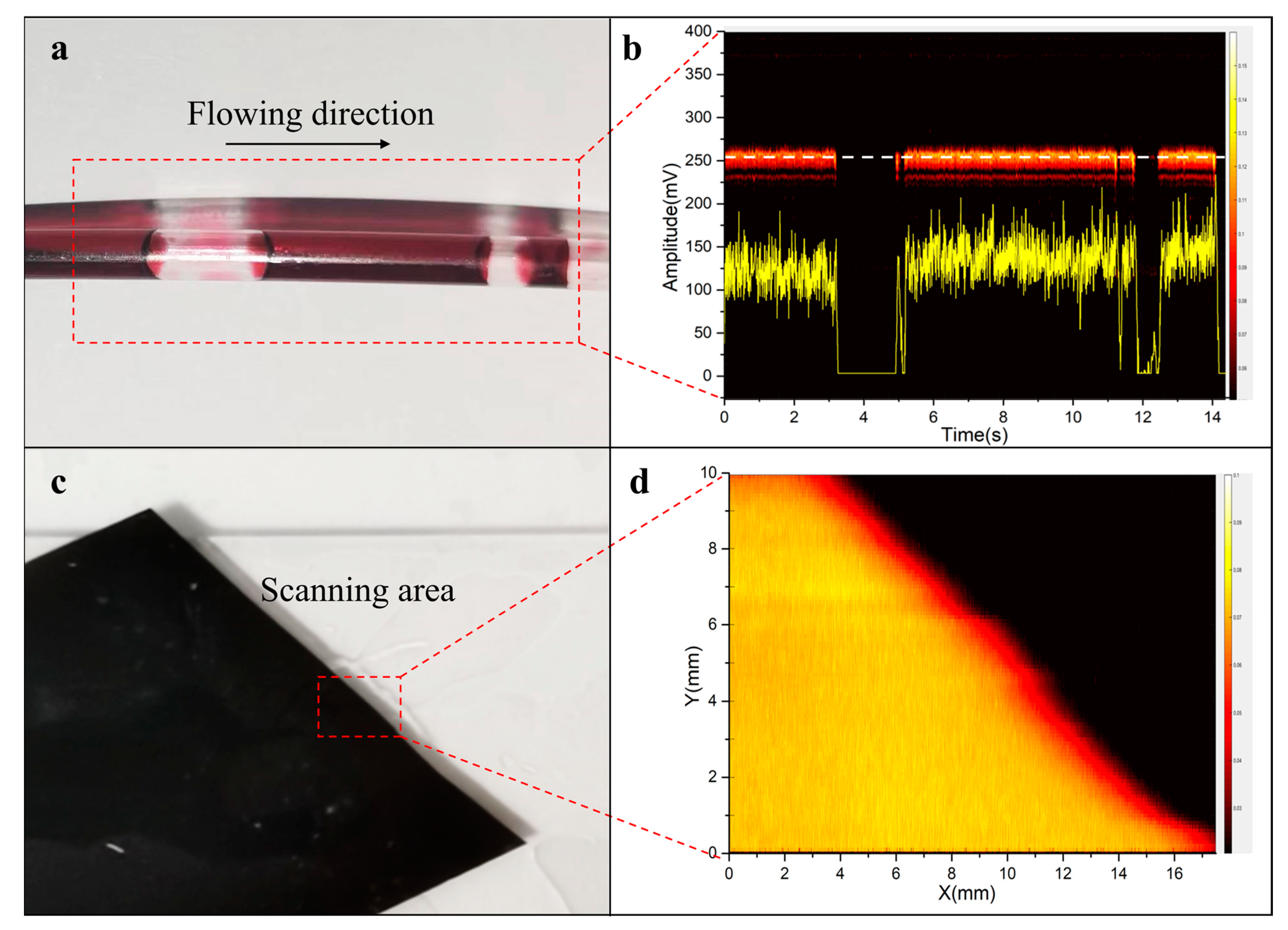Micromachines 14 01269 g005