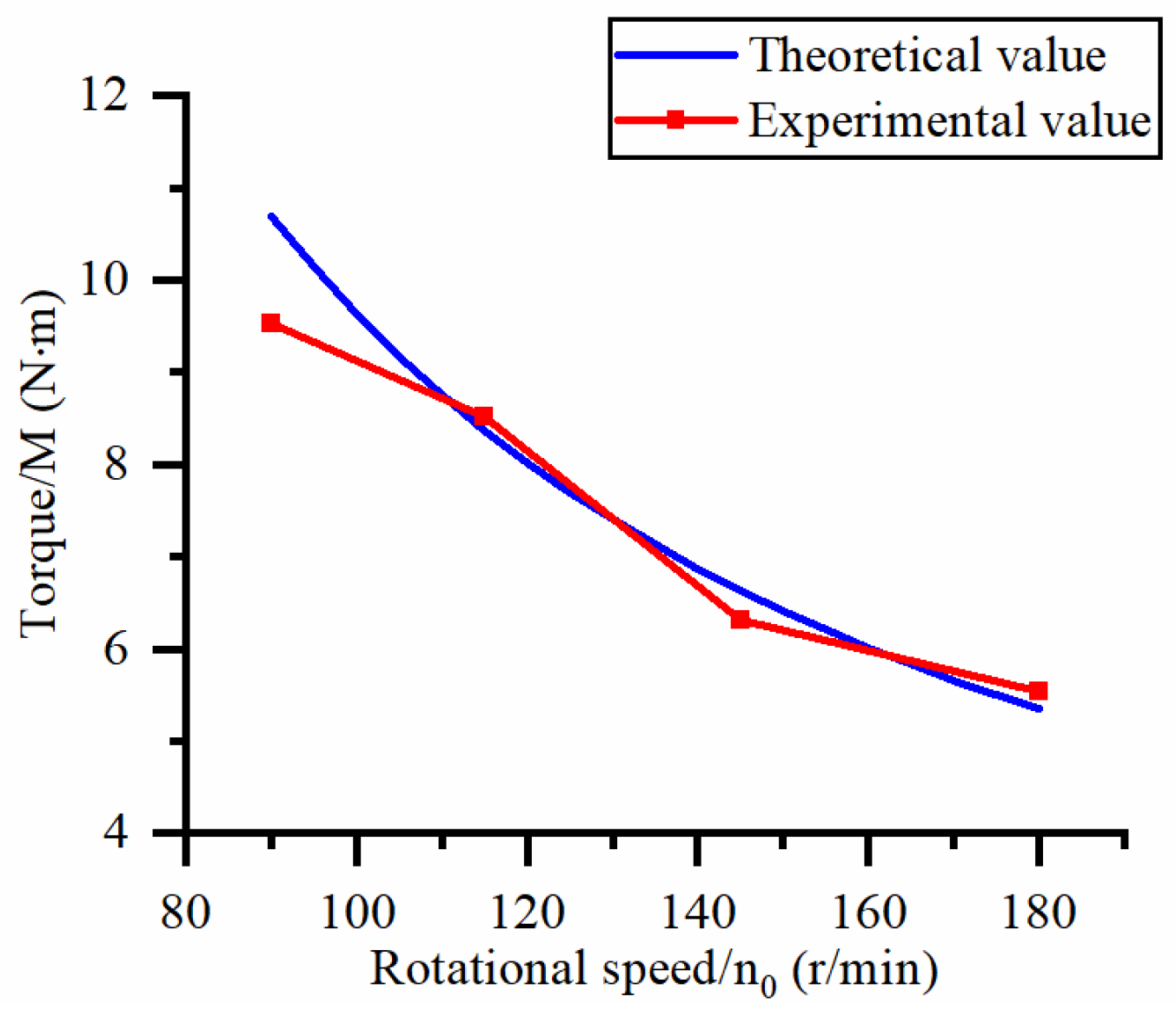 Micromachines 14 01270 g013