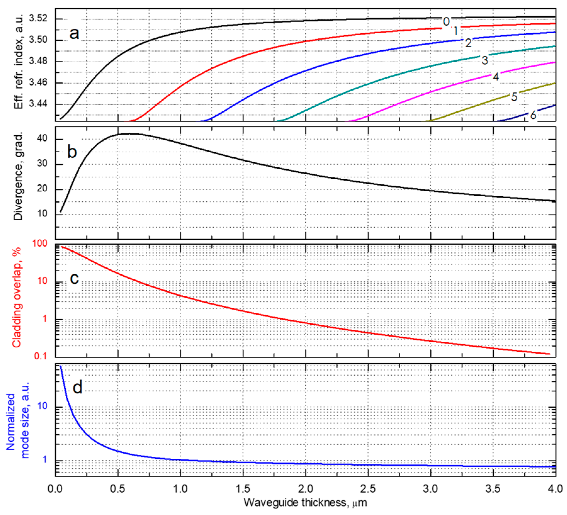 Micromachines 14 01271 g001