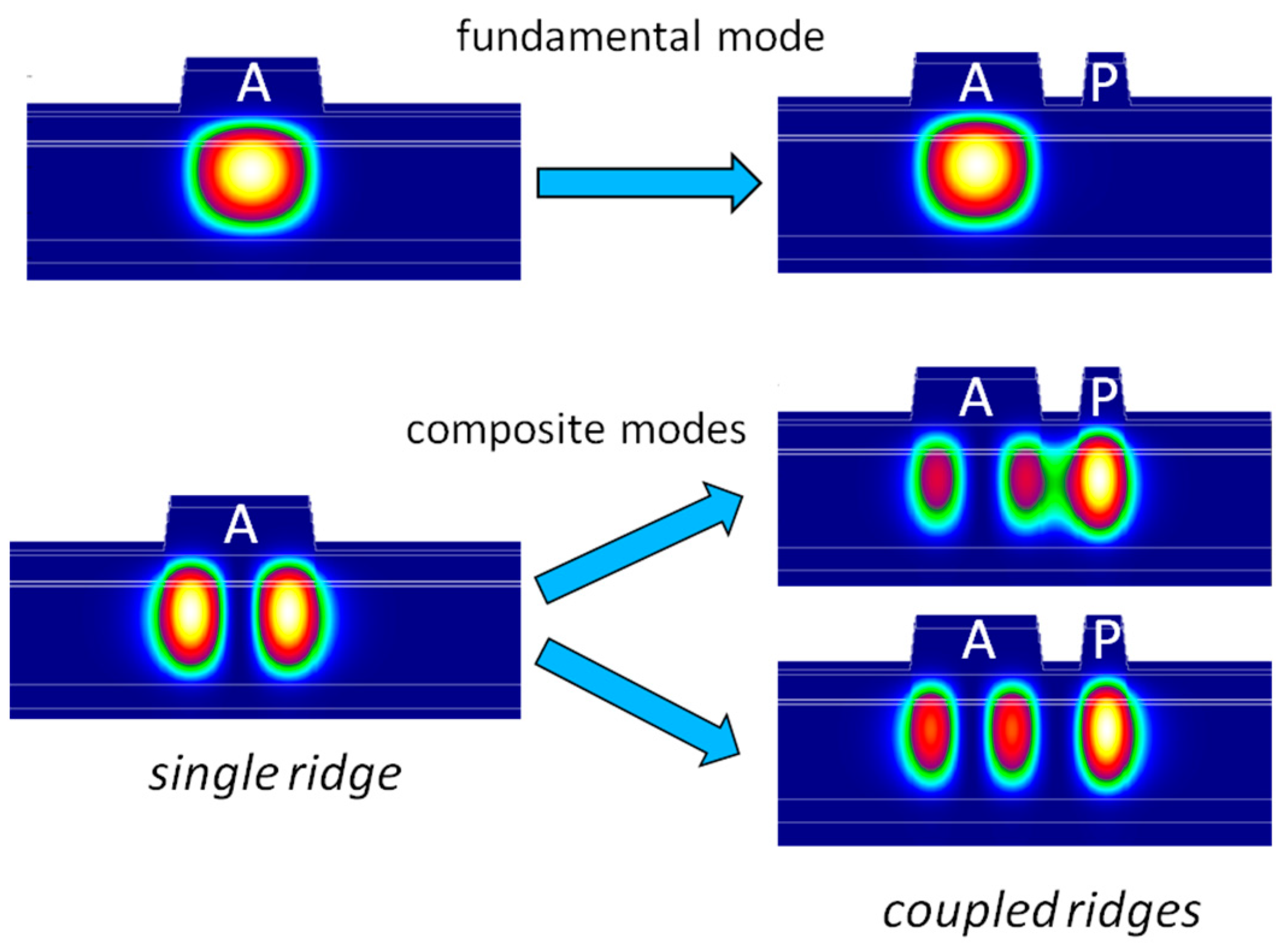 Micromachines 14 01271 g010