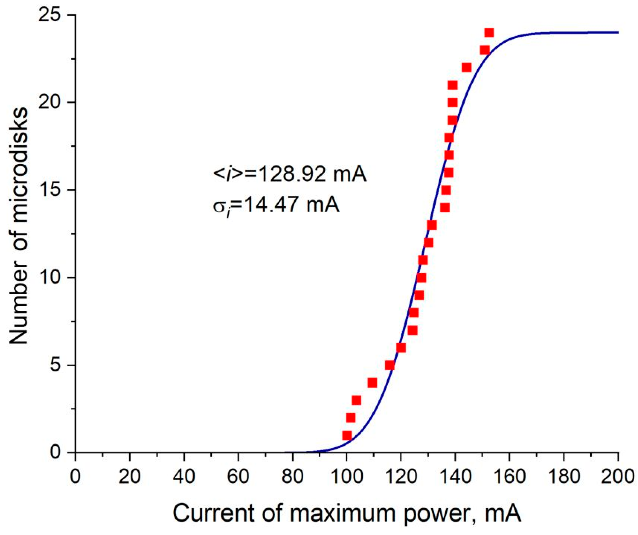 Micromachines 14 01271 g011
