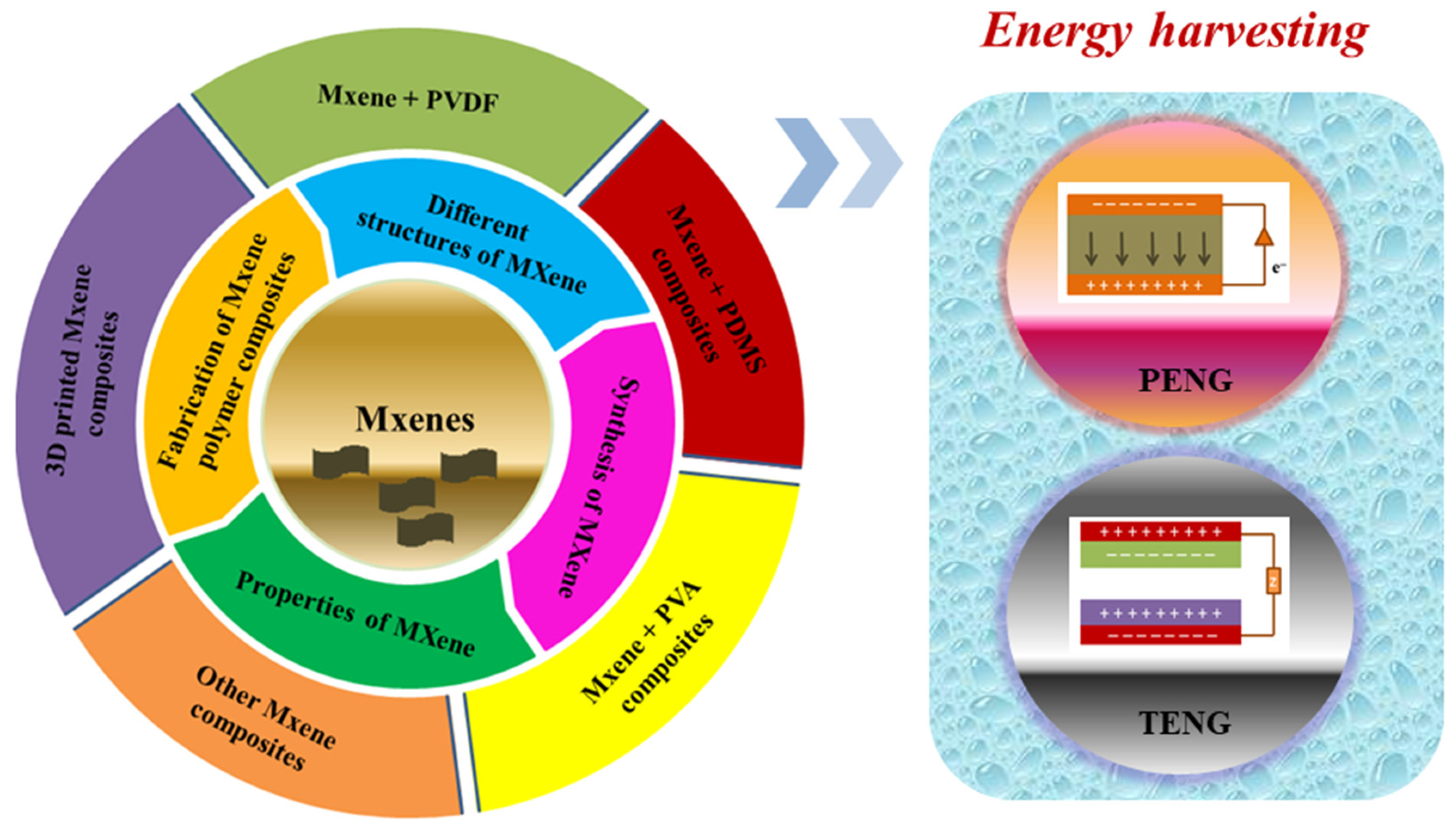 An investigation of a wash‐durable solar energy harvesting textile