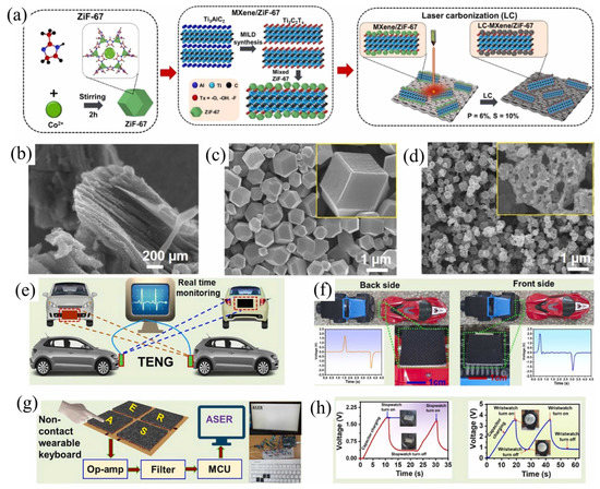 MXene-Based Nanocomposites for Piezoelectric and Triboelectric Energy ...