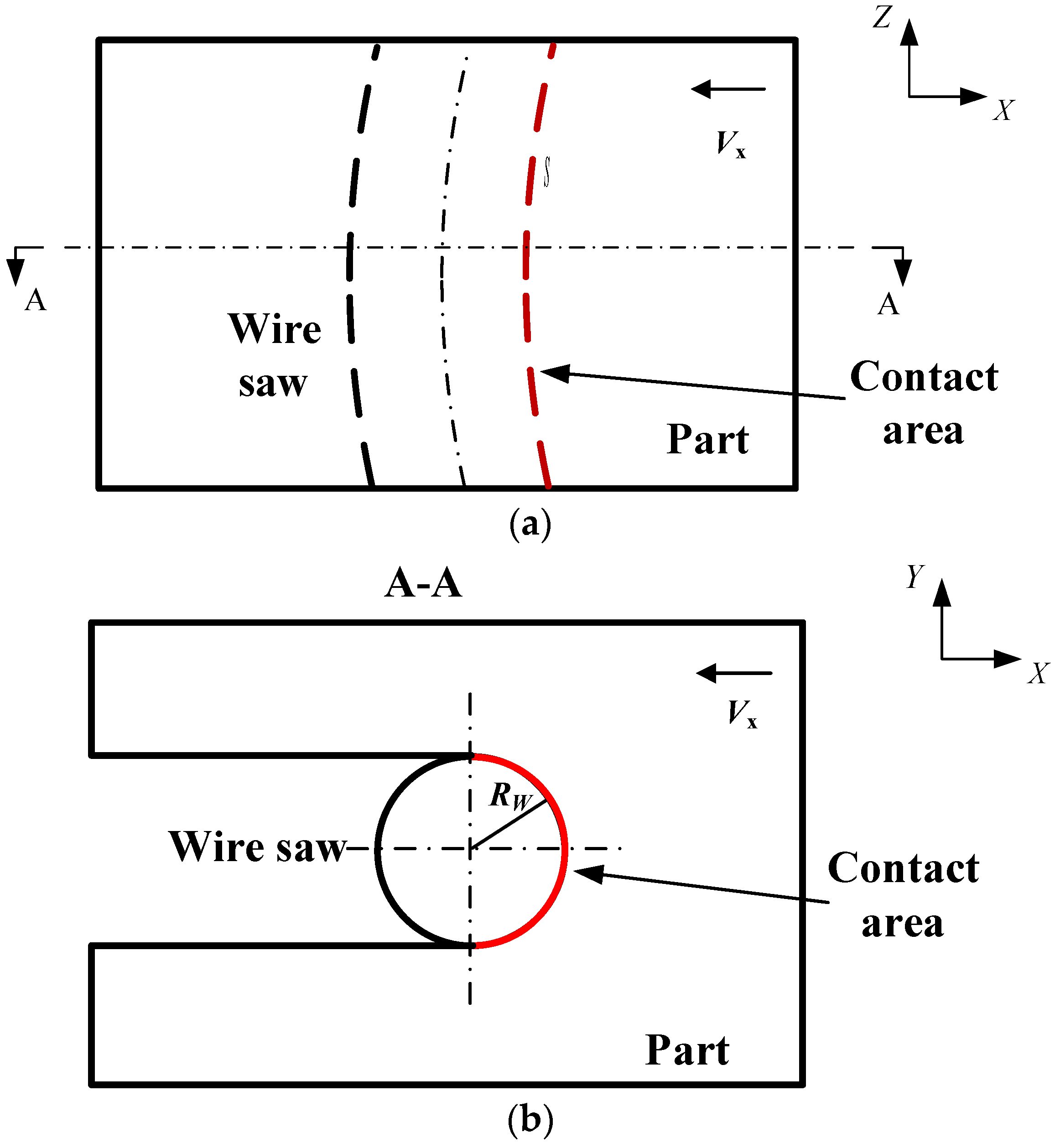 Micromachines 14 01275 g004 550