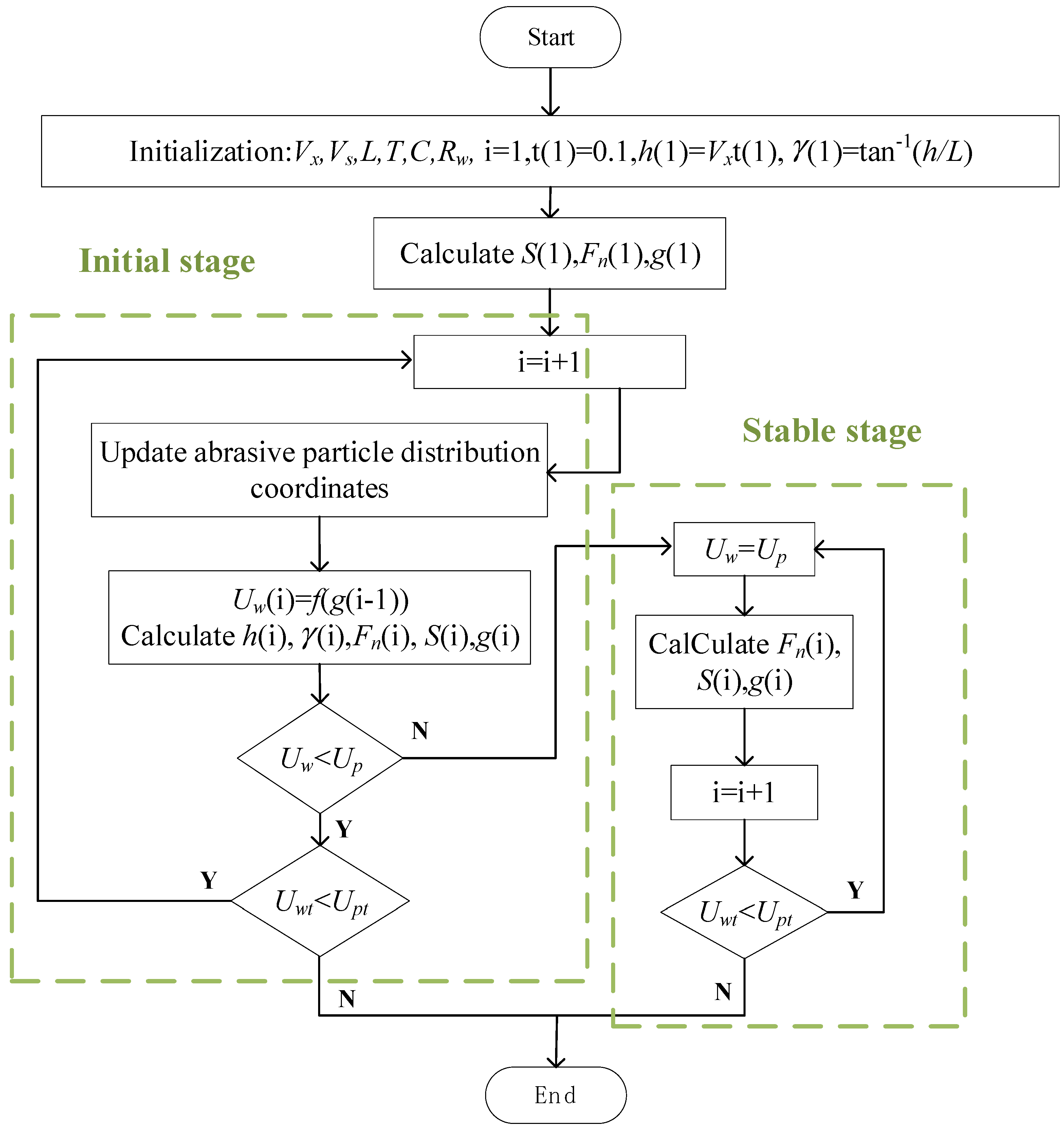Micromachines 14 01275 g009 550