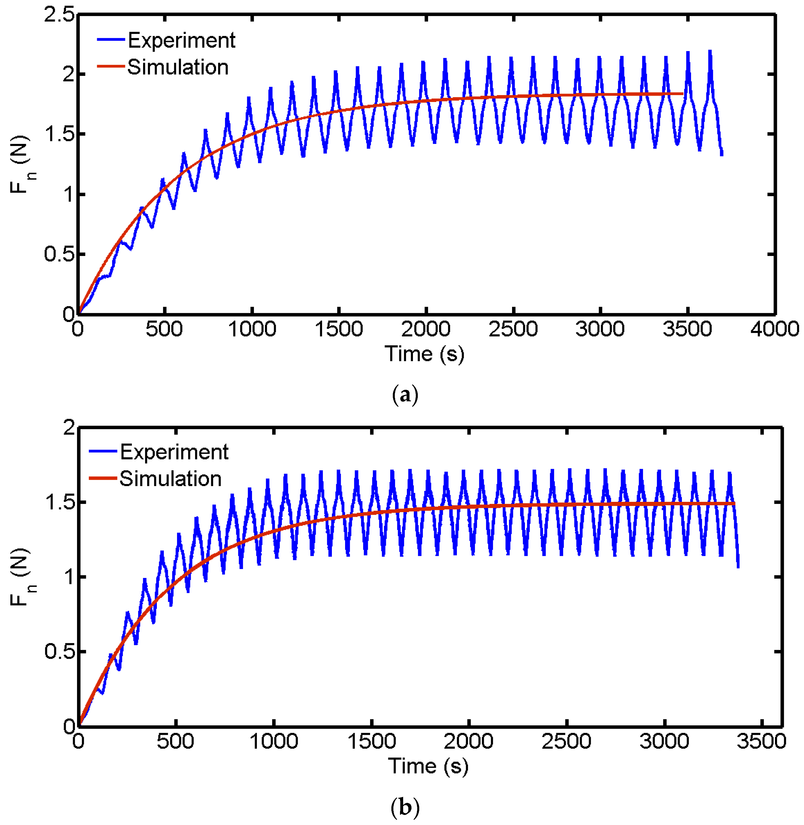 Micromachines 14 01275 g010 550