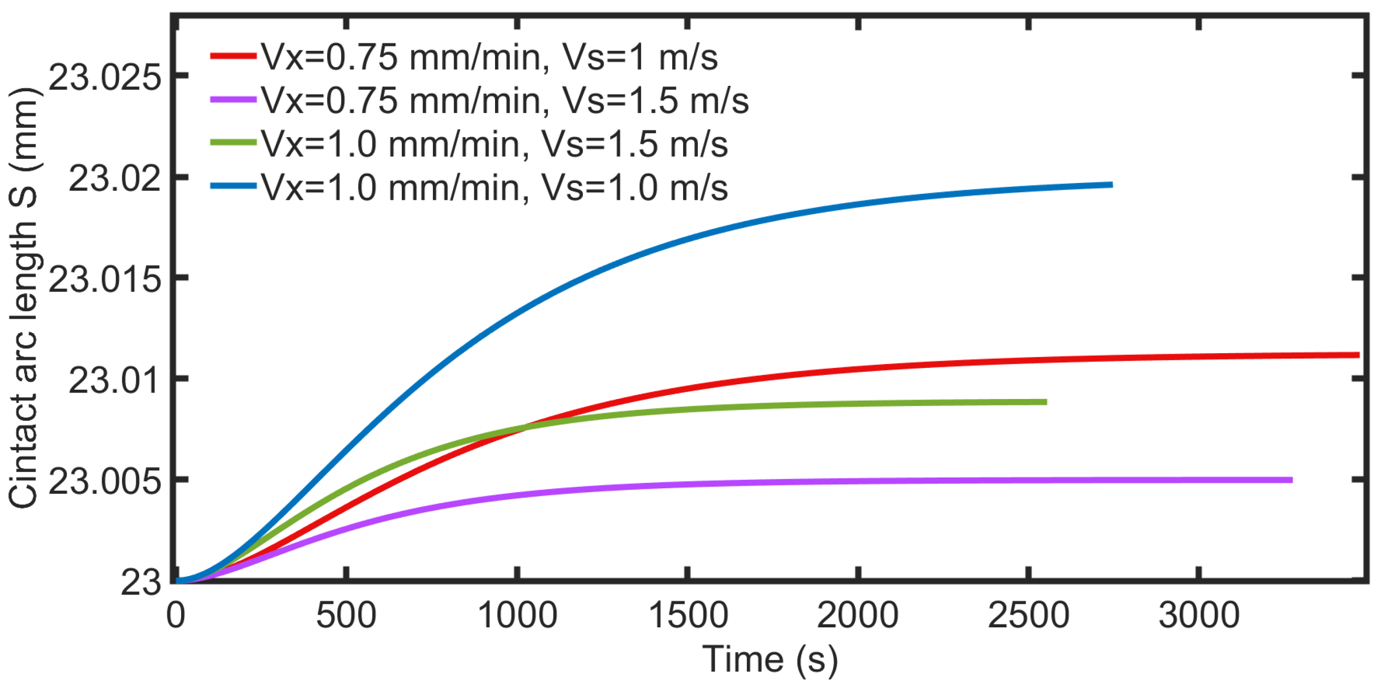 Micromachines 14 01275 g014 550