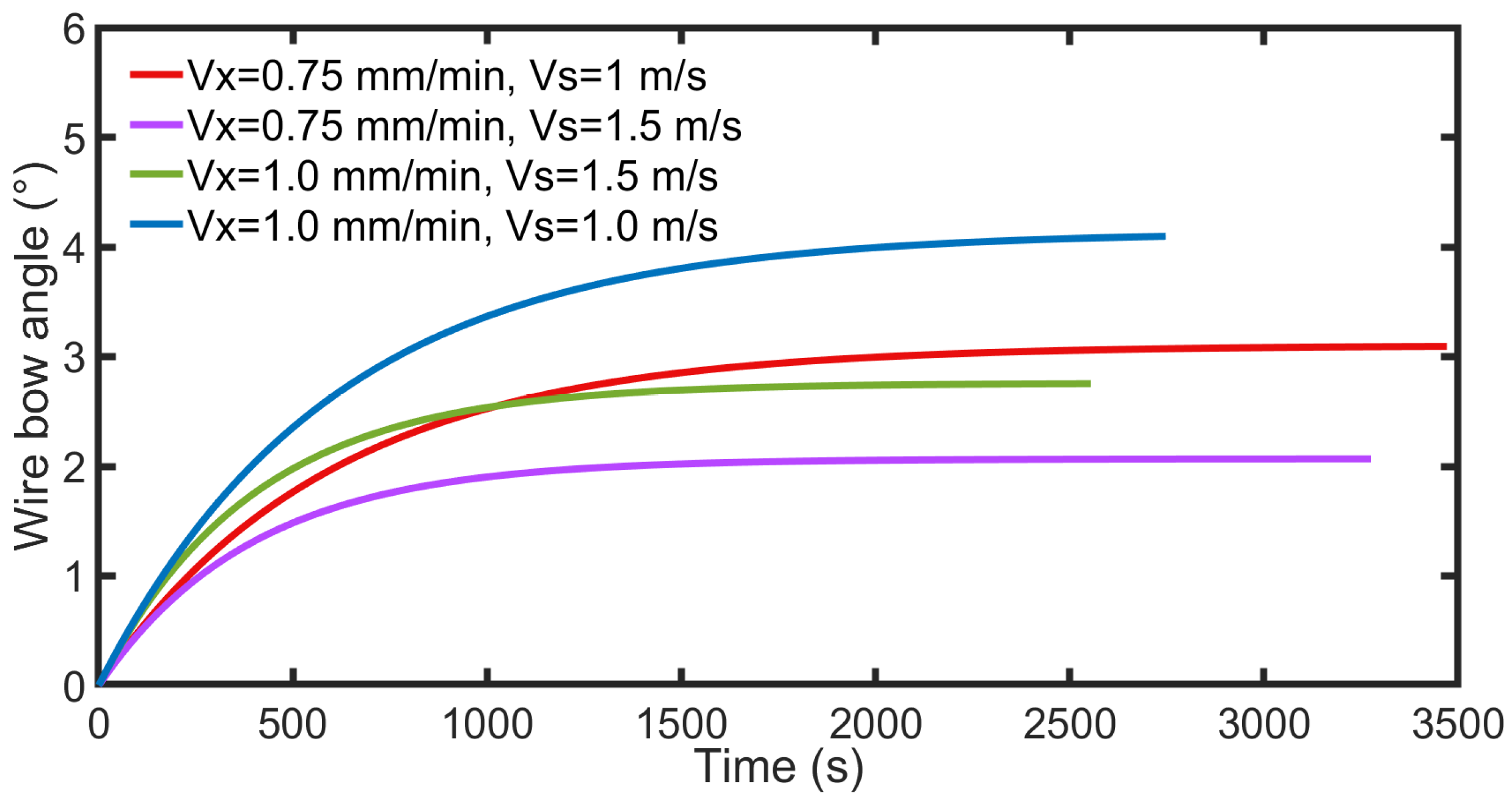 Micromachines 14 01275 g015 550