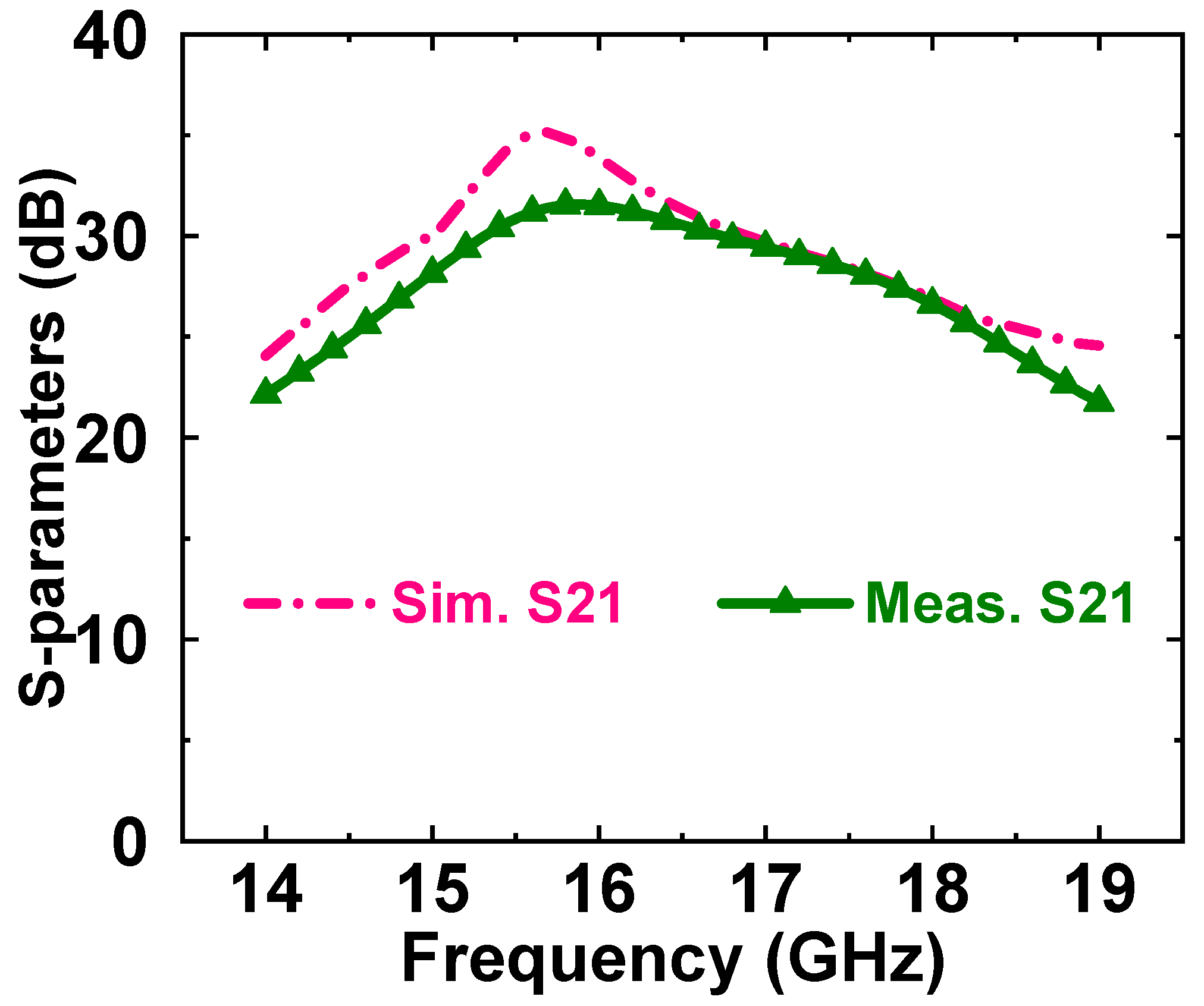 Micromachines 14 01276 g006 Micromachines 14 01276 g006