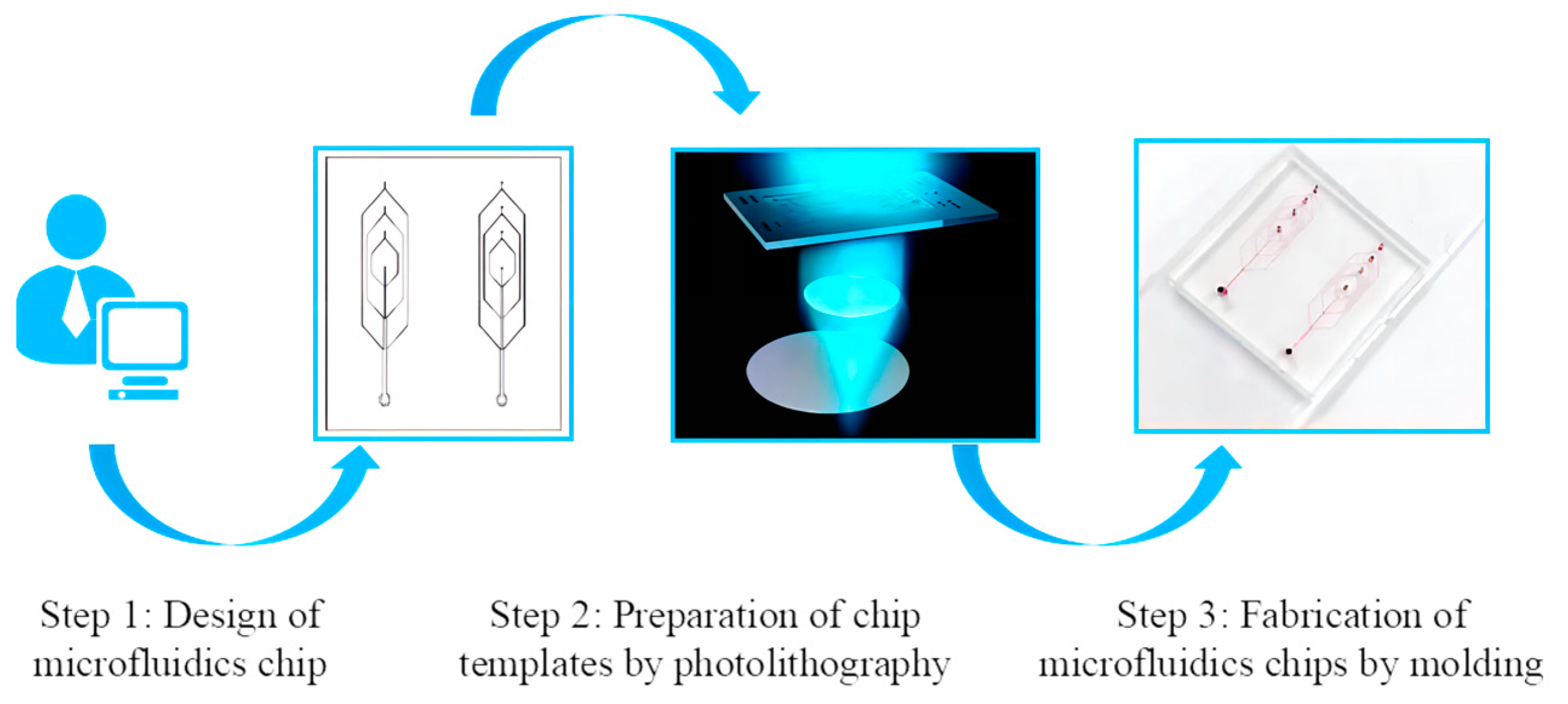 Micromachines 14 01277 g001 Micromachines 14 01277 g001
