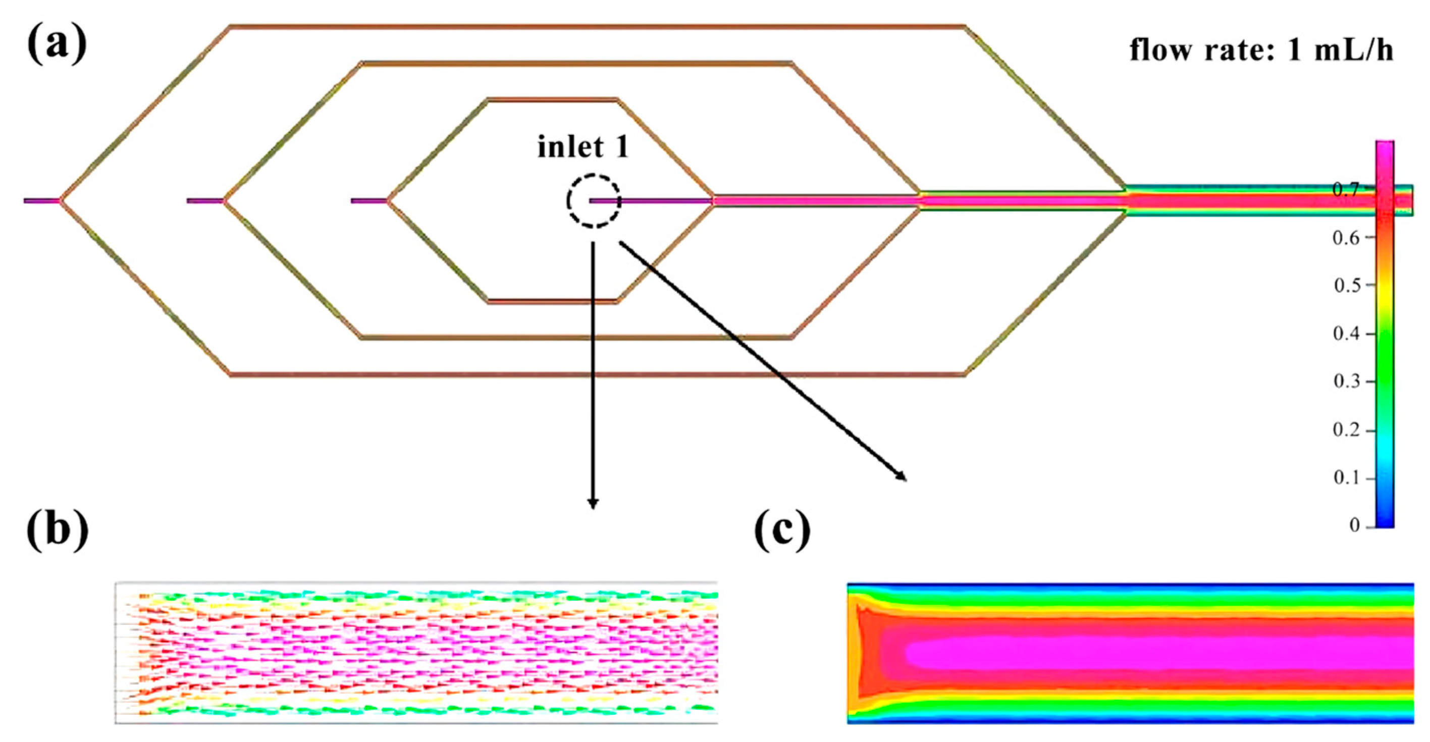 Micromachines 14 01277 g004 Micromachines 14 01277 g004