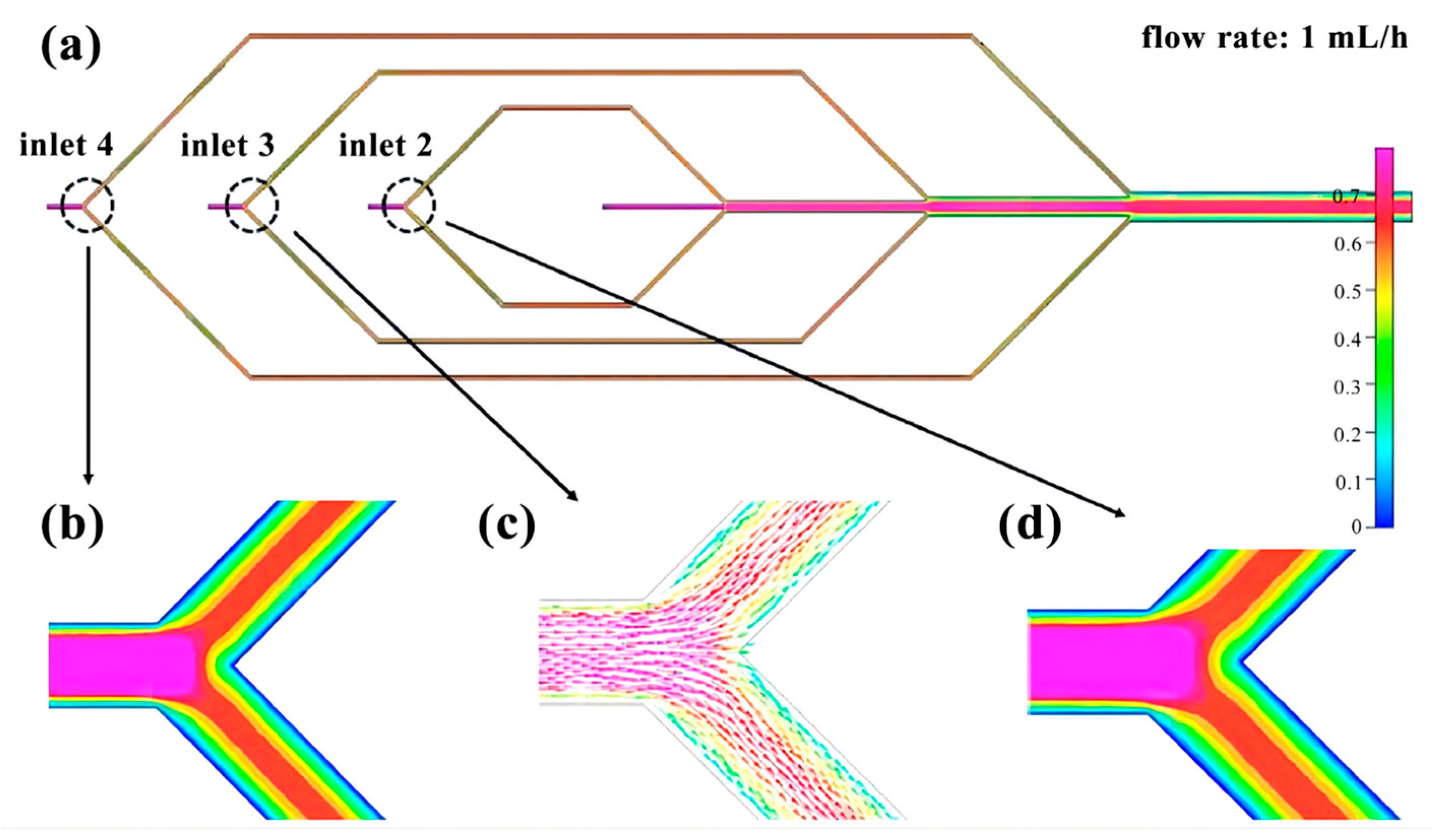 Micromachines 14 01277 g005 Micromachines 14 01277 g005