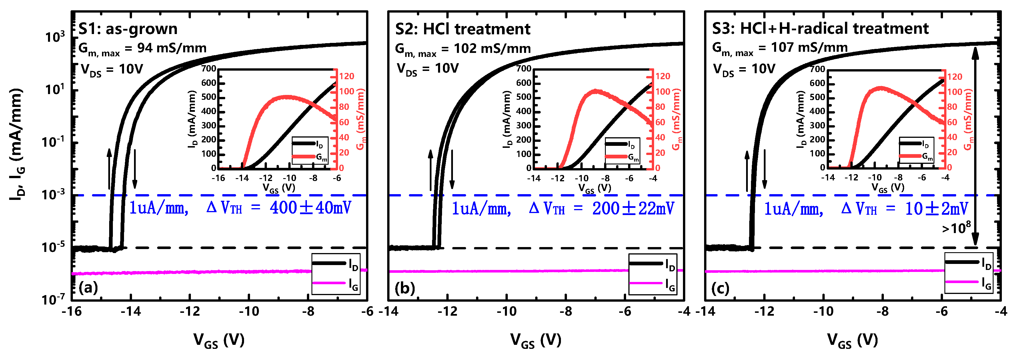 Micromachines 14 01278 g005