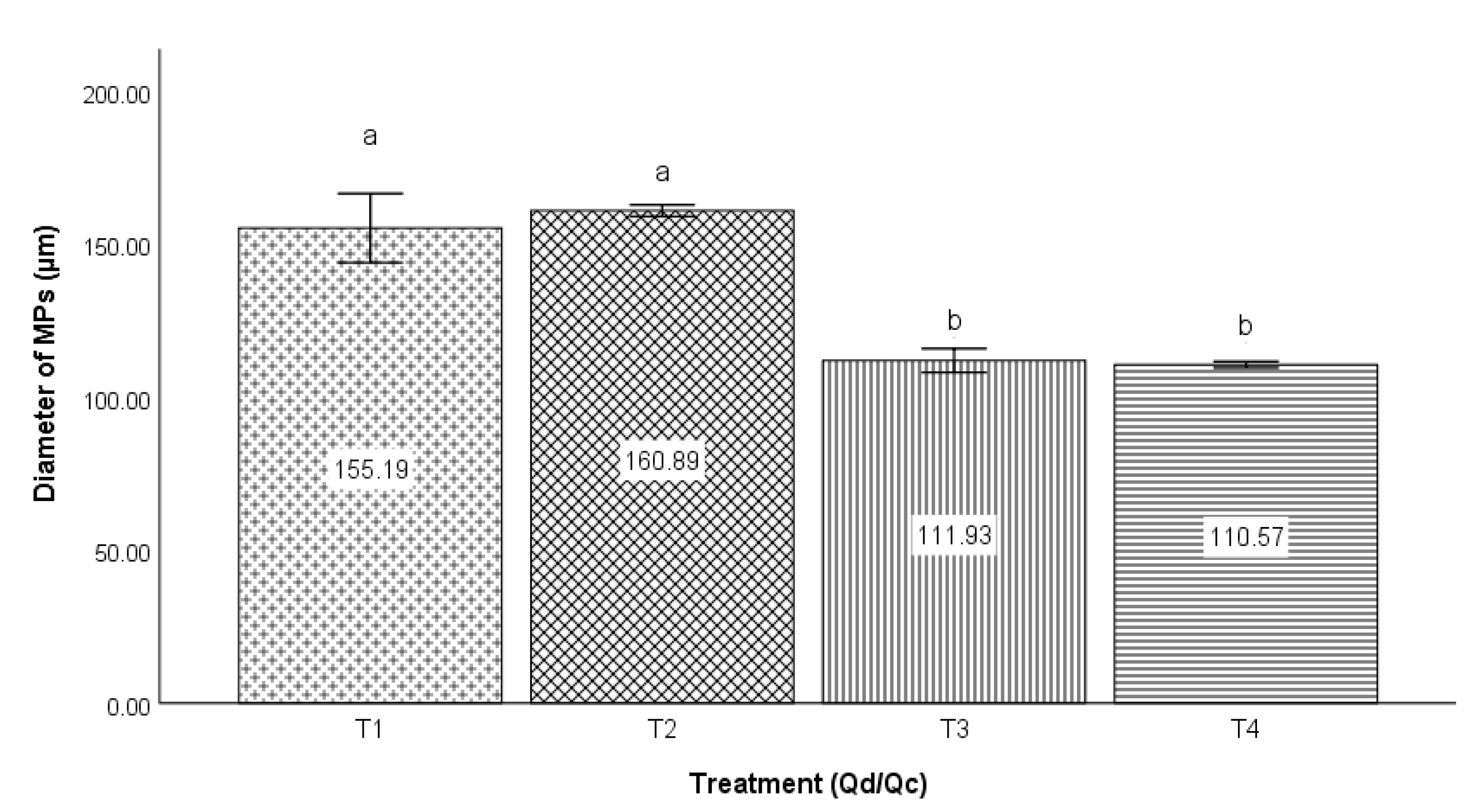 Micromachines 14 01279 g003 Micromachines 14 01279 g003
