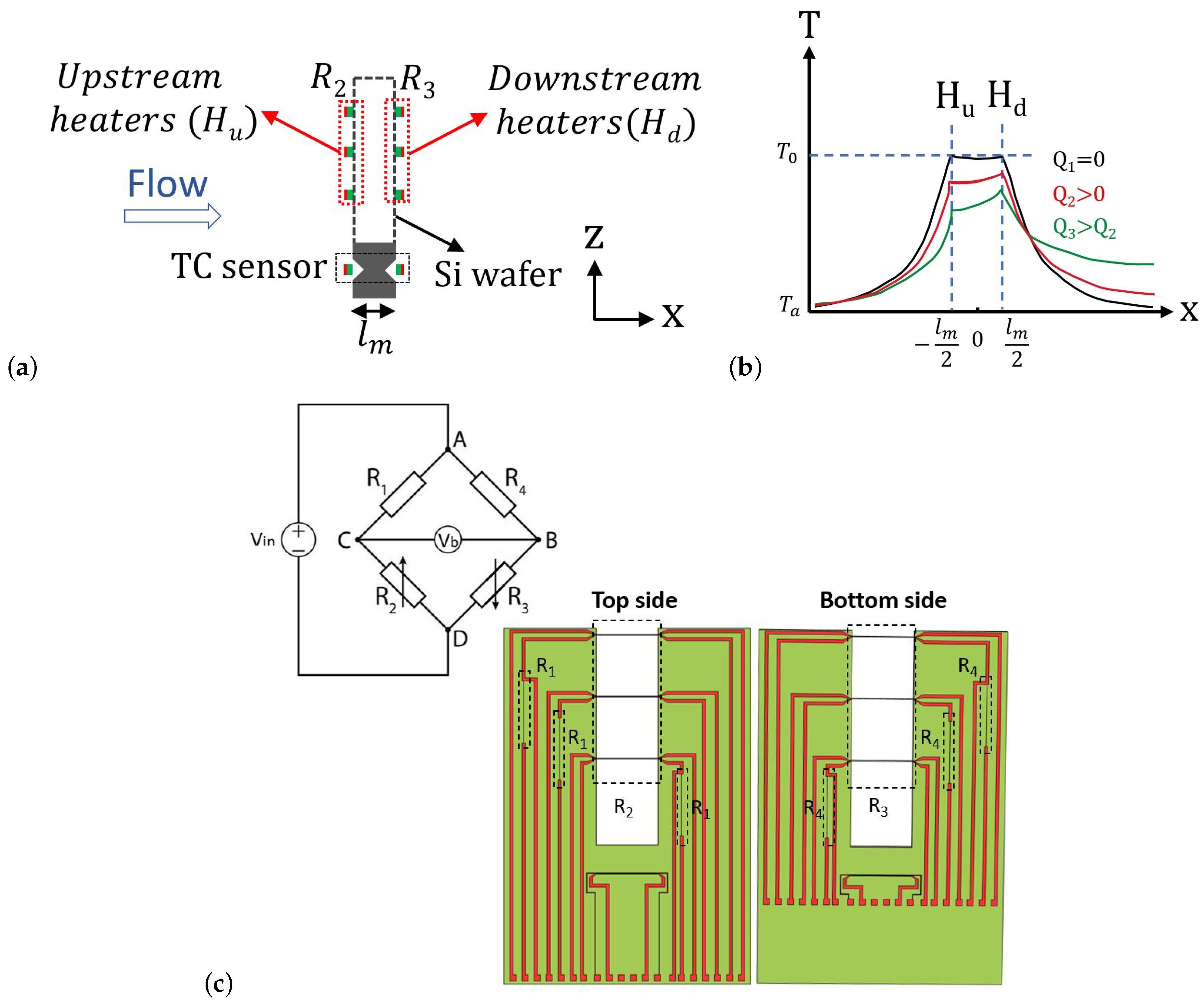 Micromachines 14 01280 g002 Micromachines 14 01280 g002