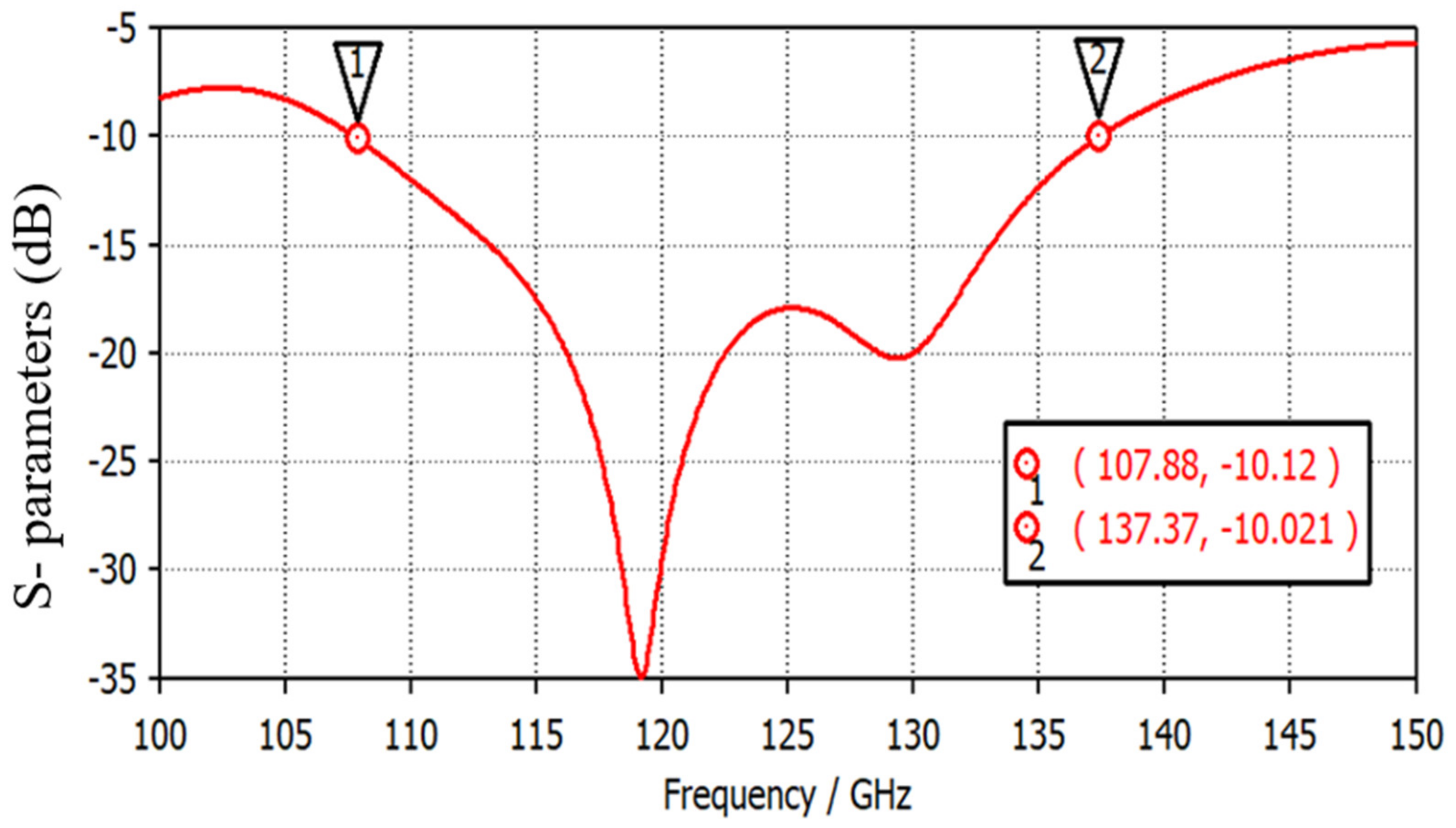 Micromachines 14 01281 g002 Micromachines 14 01281 g002