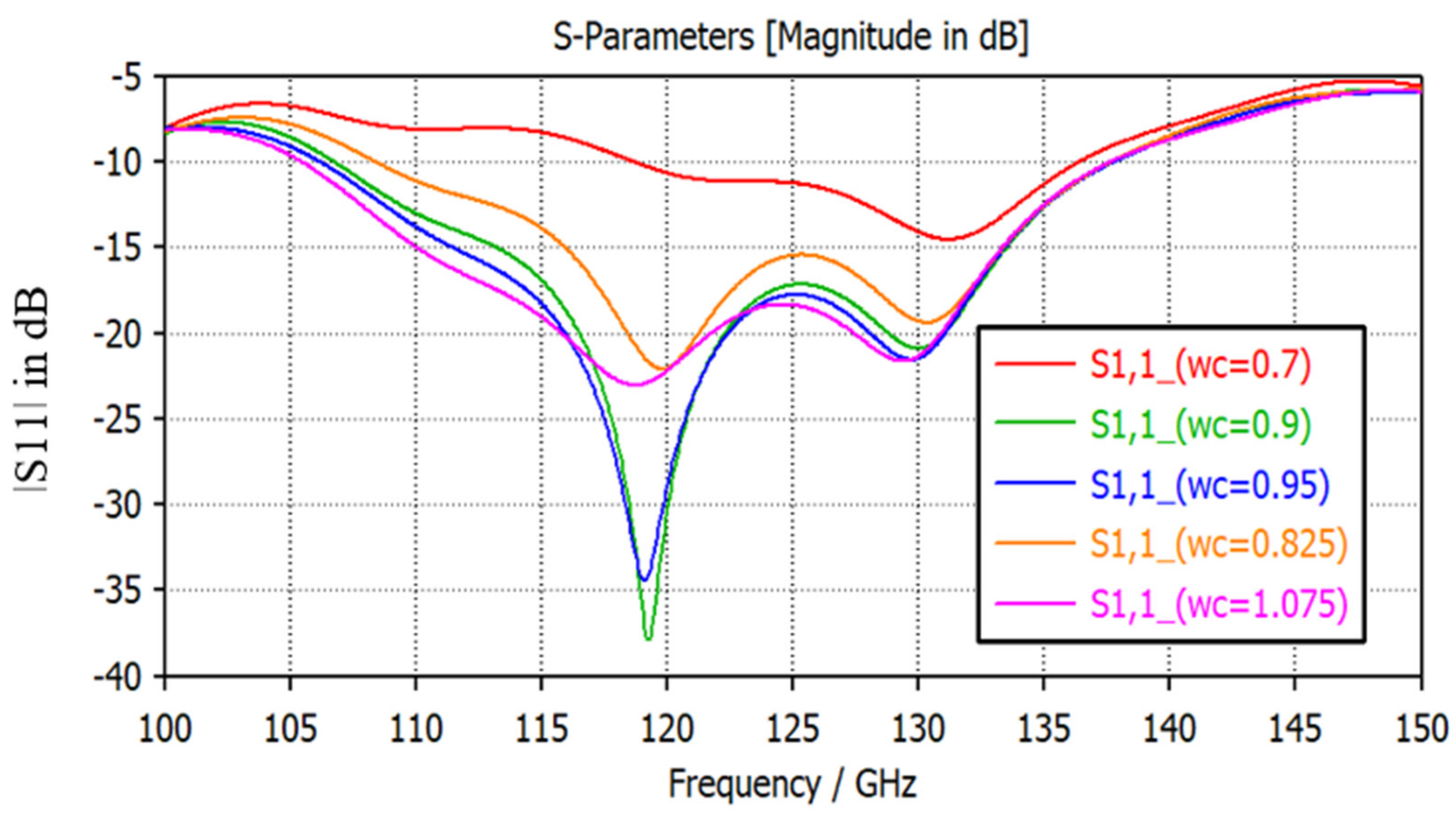 Micromachines 14 01281 g004 Micromachines 14 01281 g004