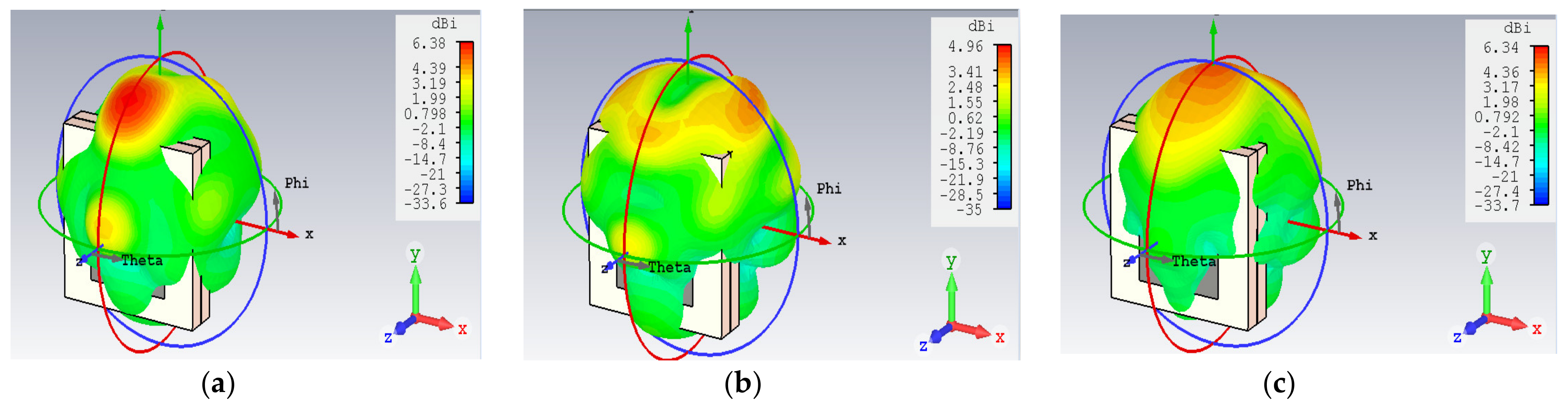 Micromachines 14 01281 g006 Micromachines 14 01281 g006