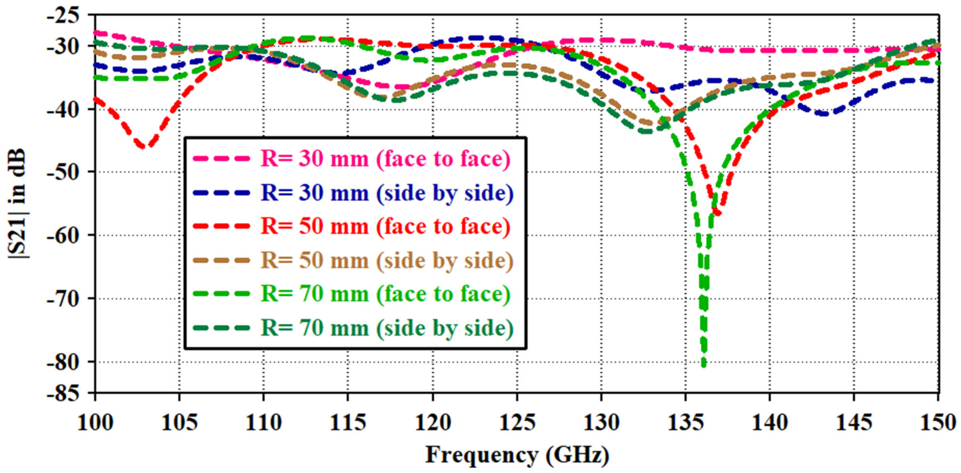 Micromachines 14 01281 g010 Micromachines 14 01281 g010