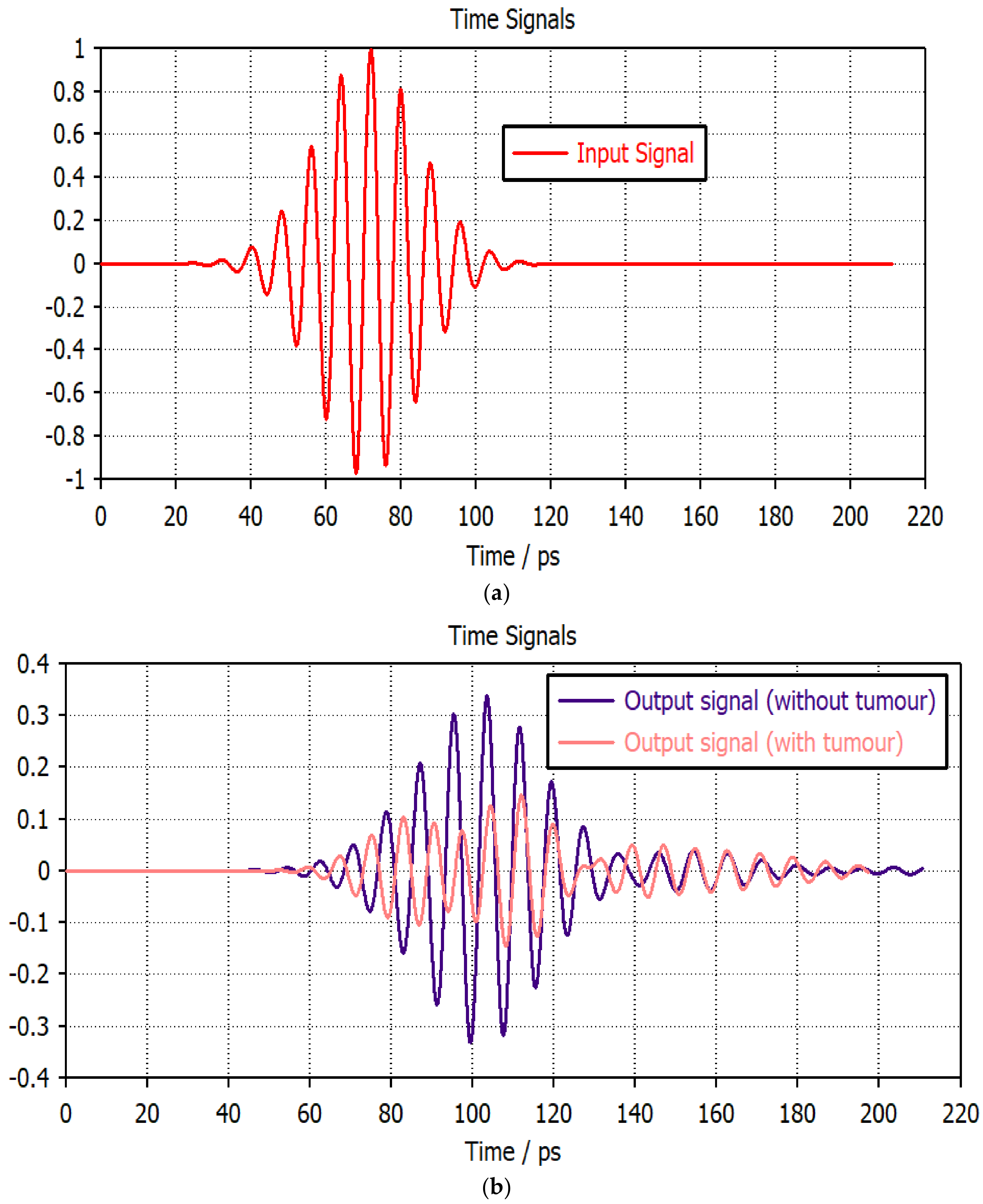 Micromachines 14 01281 g013 Micromachines 14 01281 g013