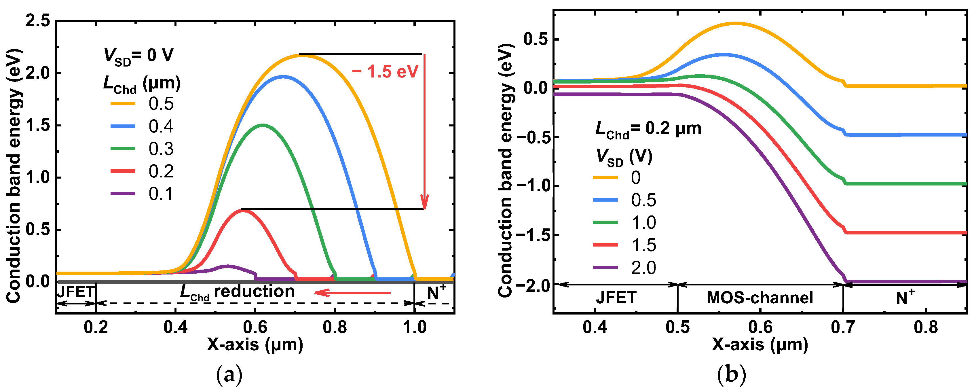 Micromachines 14 01282 g002 550