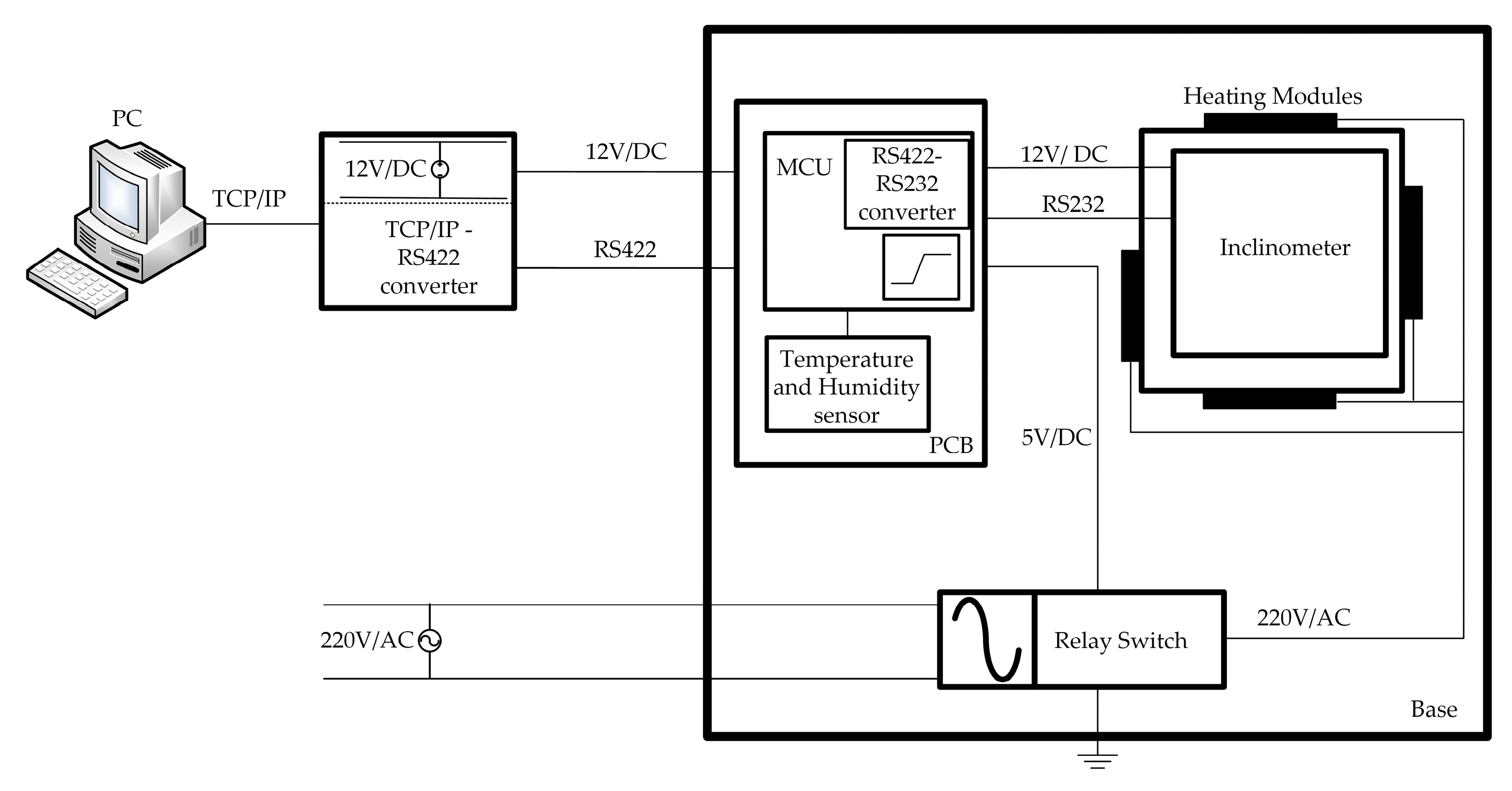 Micromachines 14 01283 g005