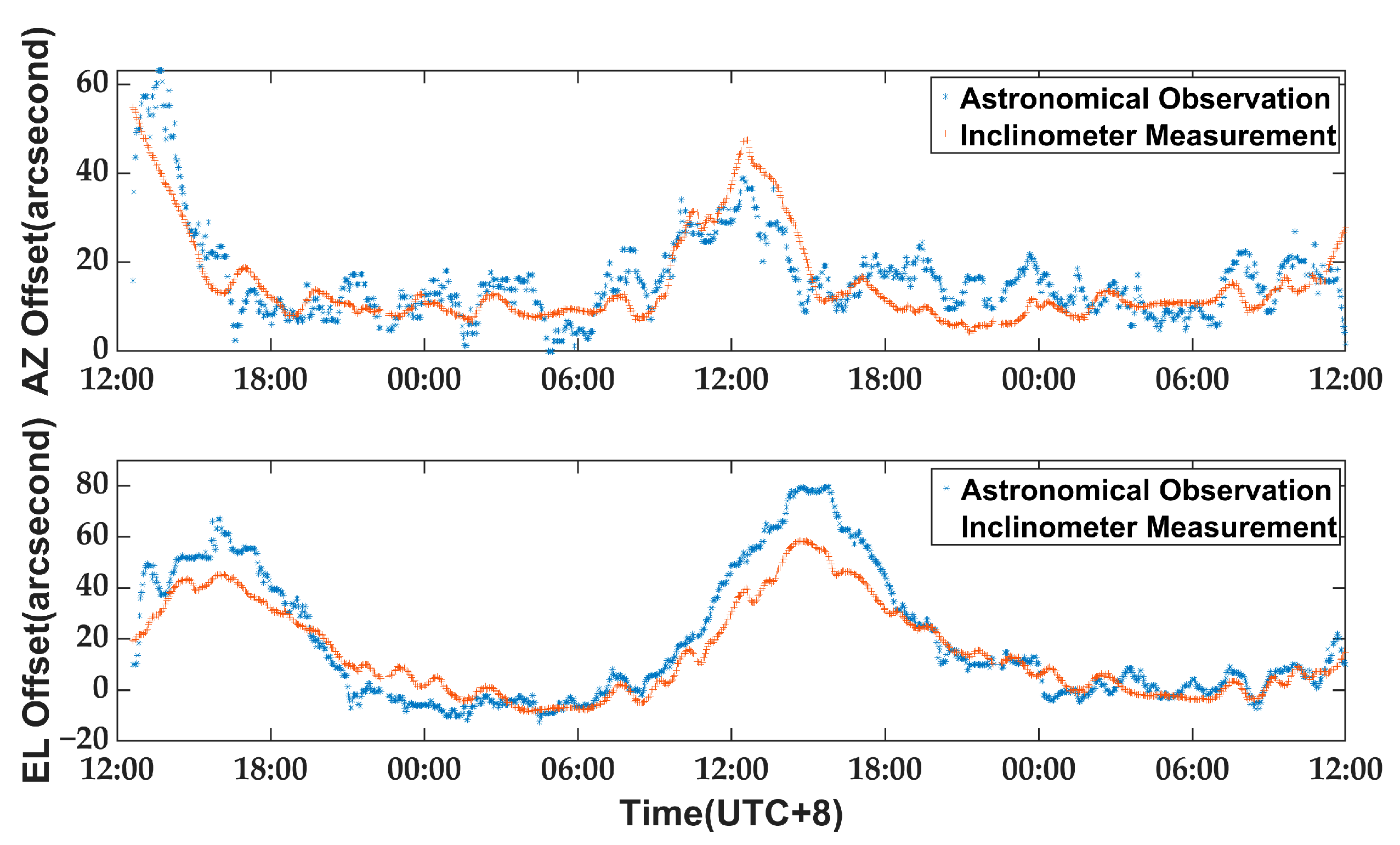 Micromachines 14 01283 g015