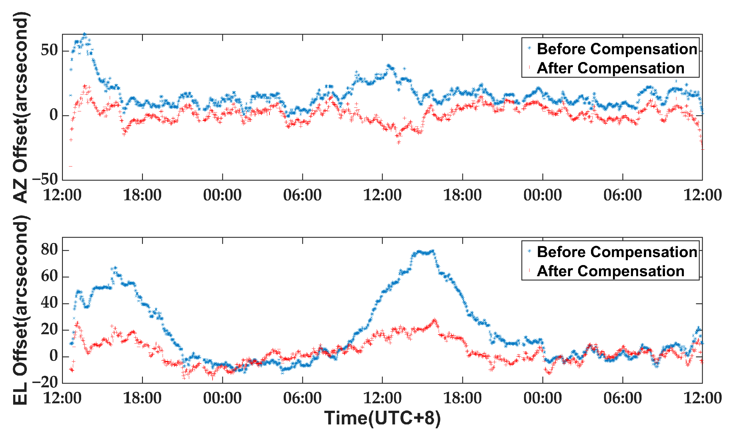 Micromachines 14 01283 g017