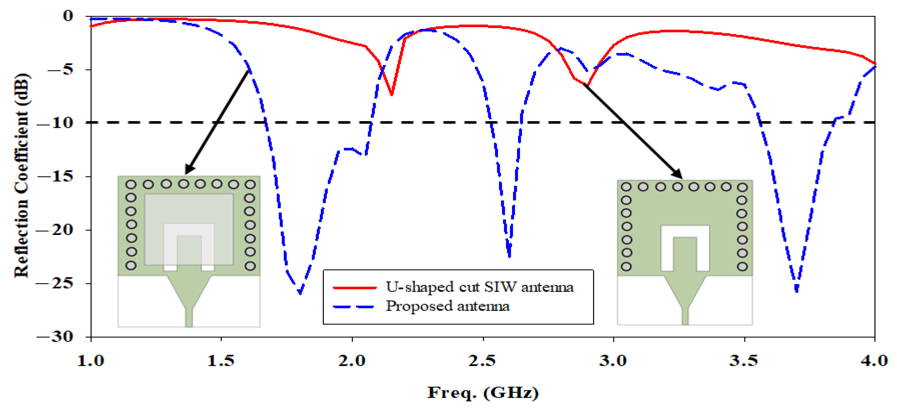Micromachines 14 01284 g004 Micromachines 14 01284 g004