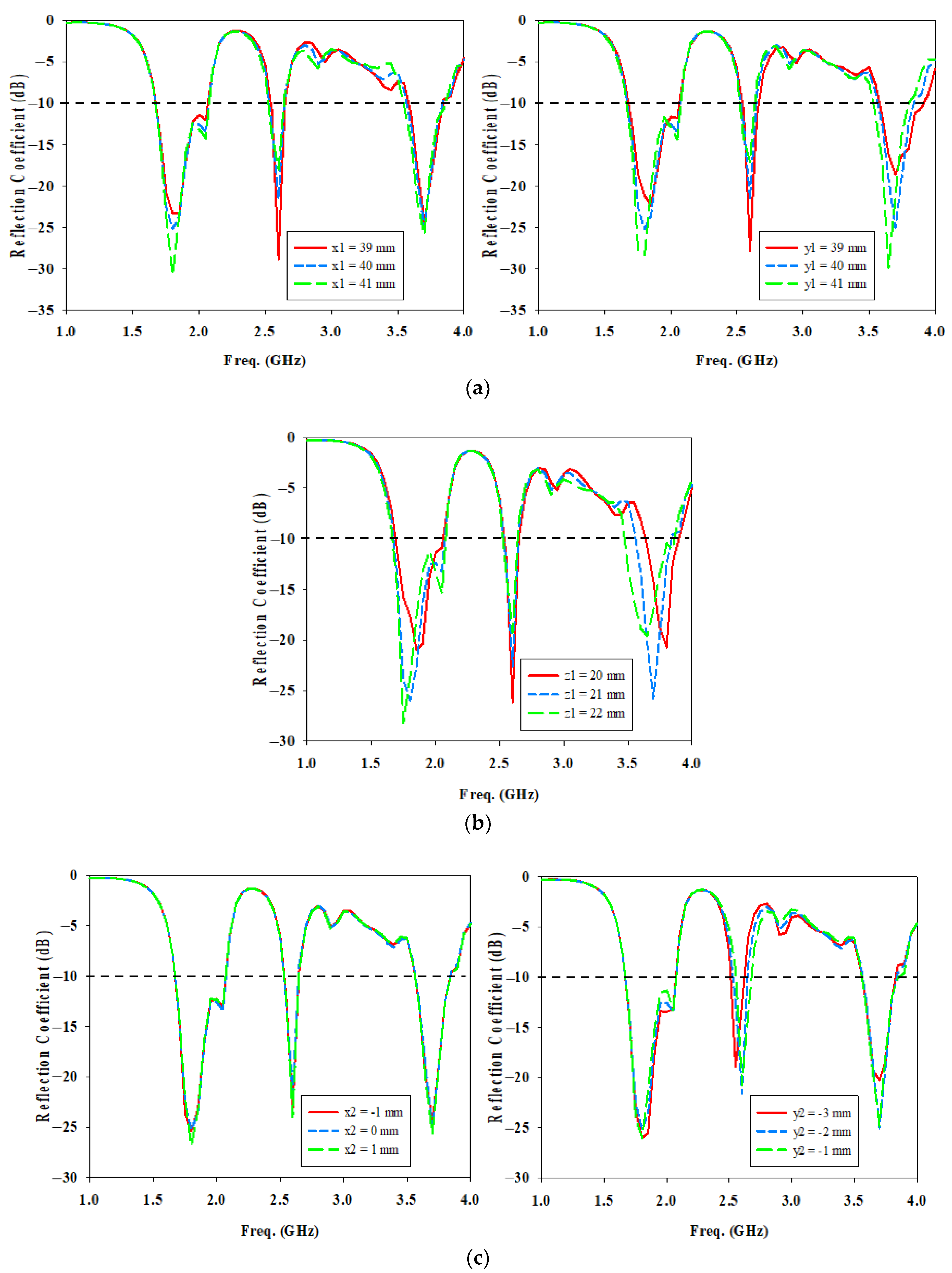 Micromachines 14 01284 g008 Micromachines 14 01284 g008