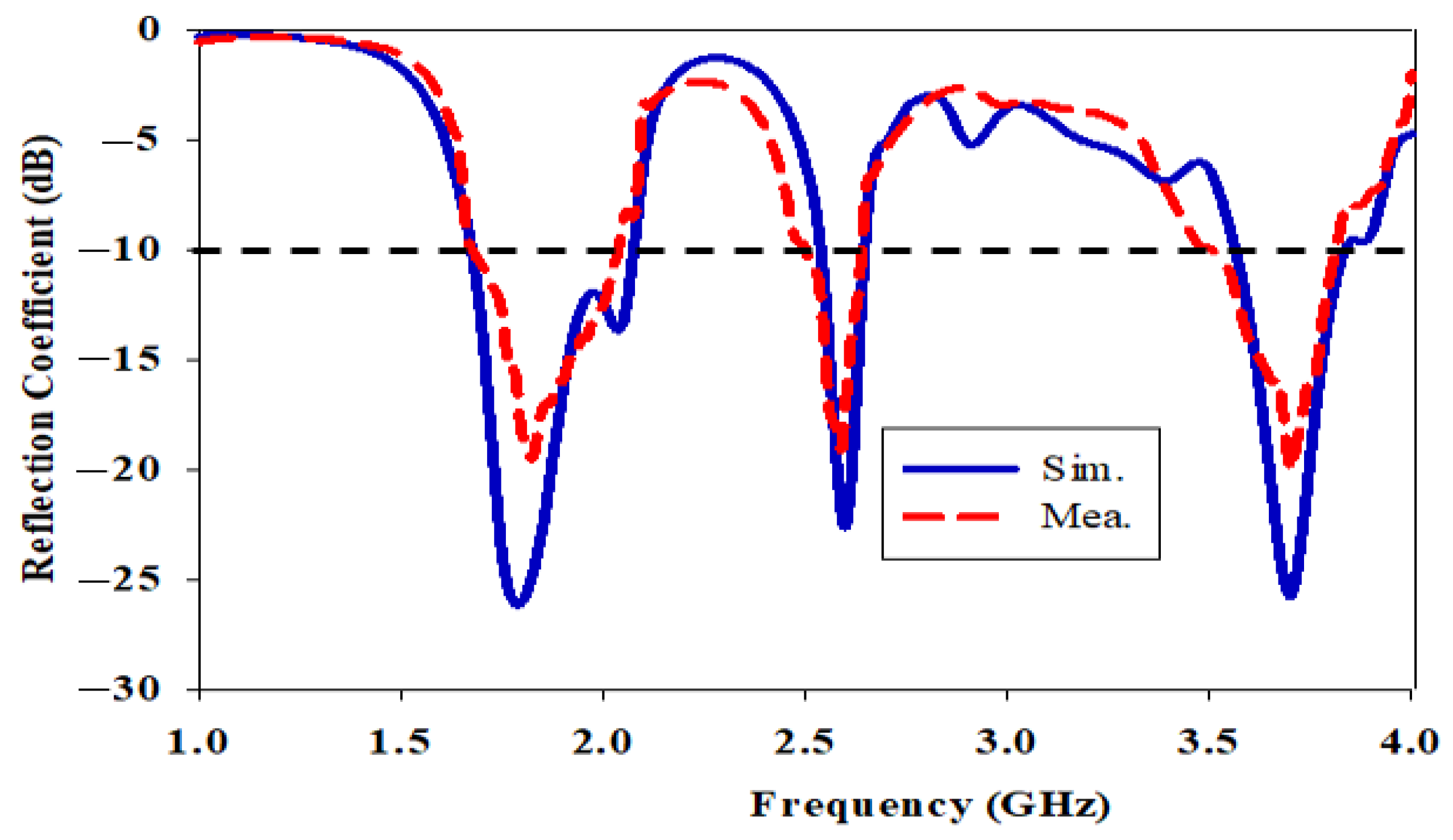 Micromachines 14 01284 g010 Micromachines 14 01284 g010