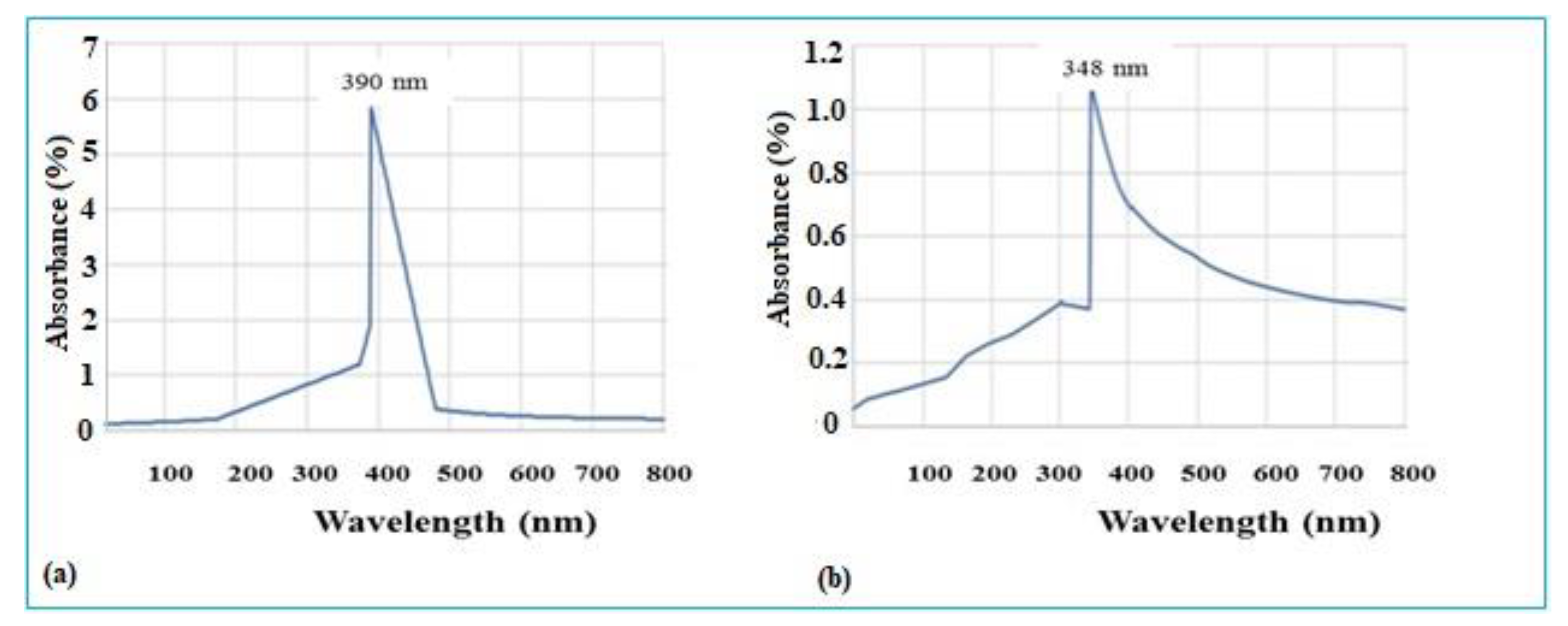 Micromachines 14 01285 g002 Micromachines 14 01285 g002