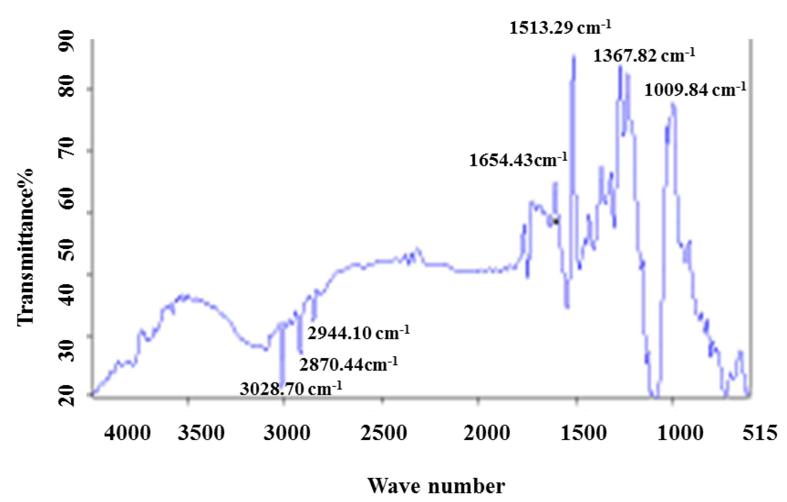 Micromachines 14 01285 g007 Micromachines 14 01285 g007