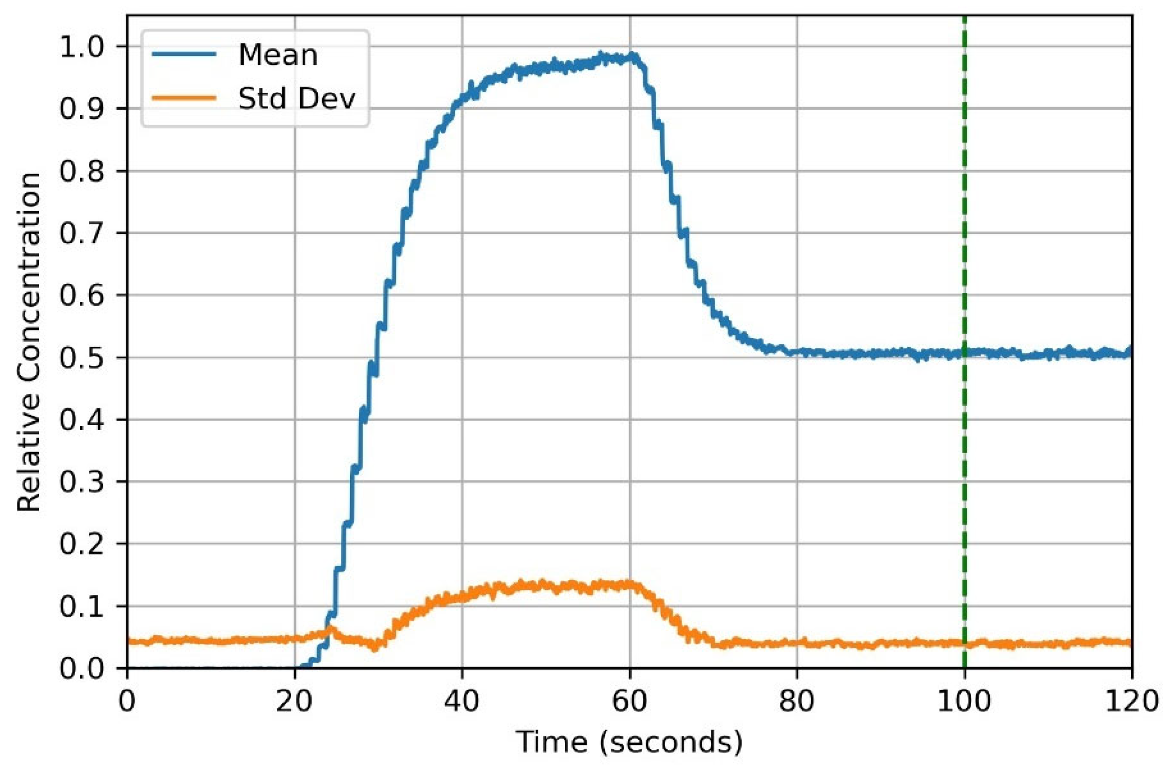 Micromachines 14 01286 g007 Micromachines 14 01286 g007