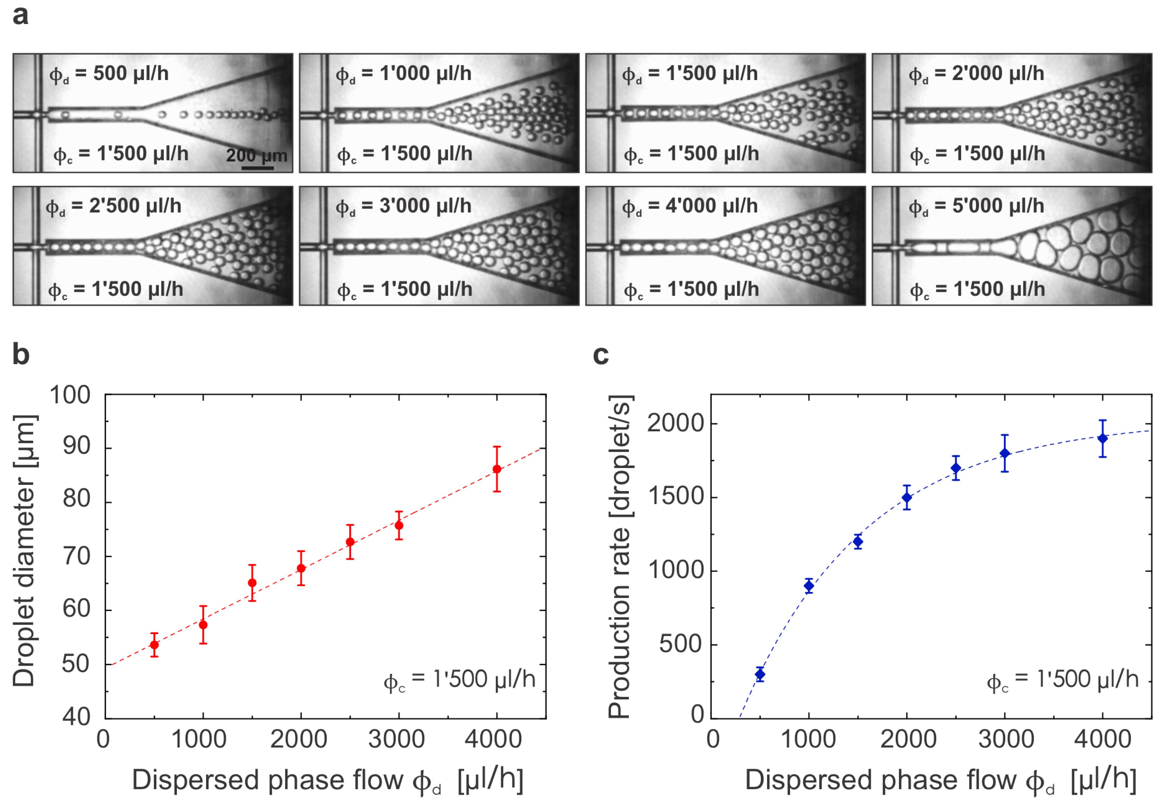 Micromachines 14 01289 g004